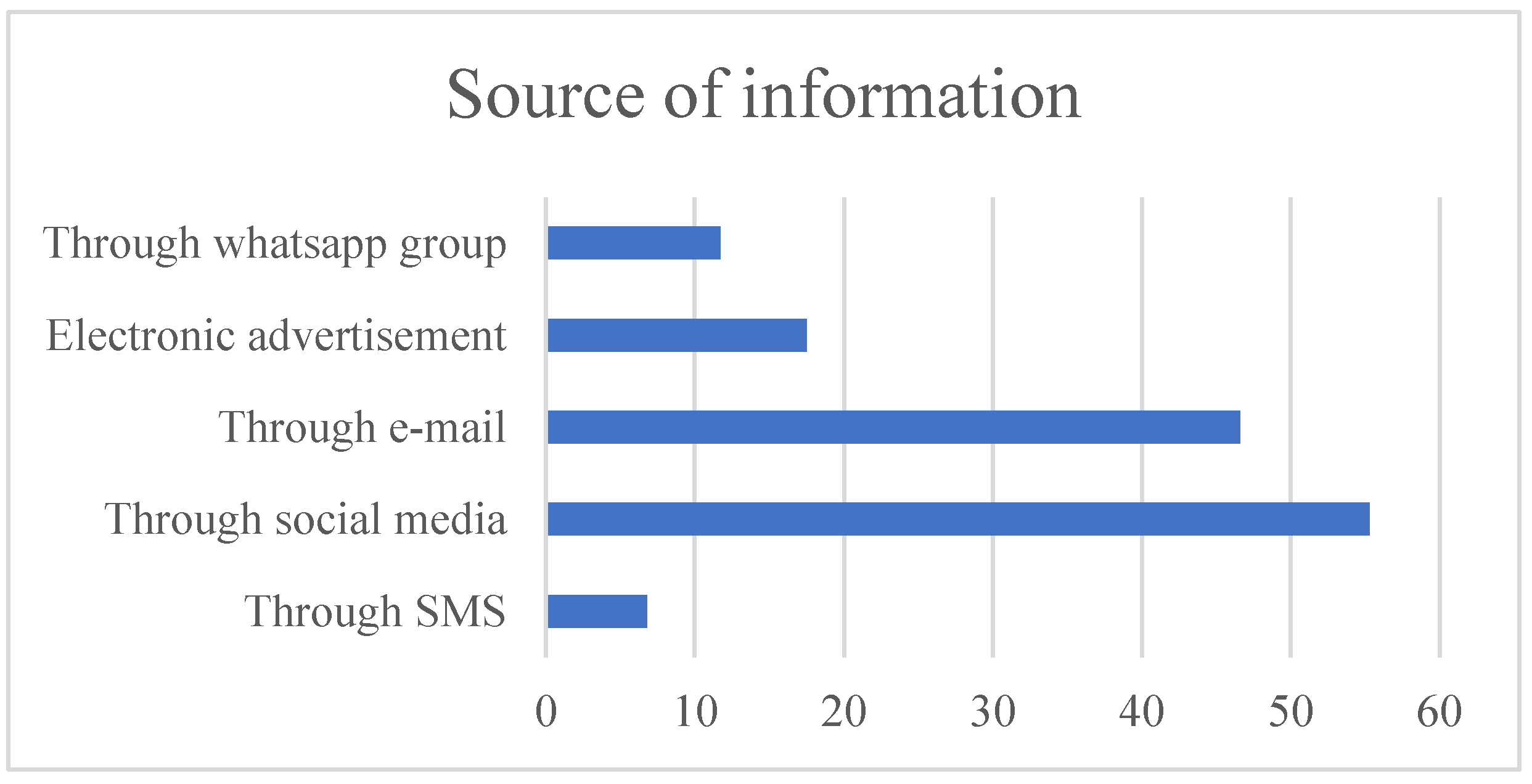 Proceedings 83 00063 g006