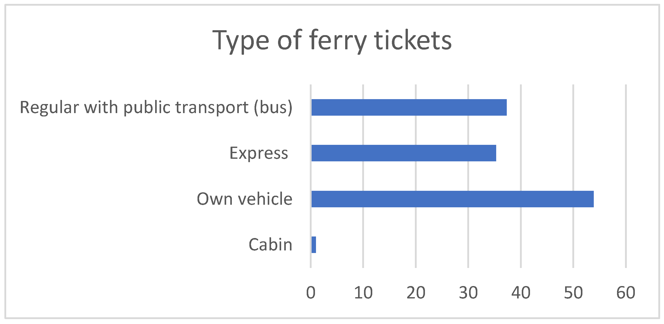 Proceedings 83 00063 g007