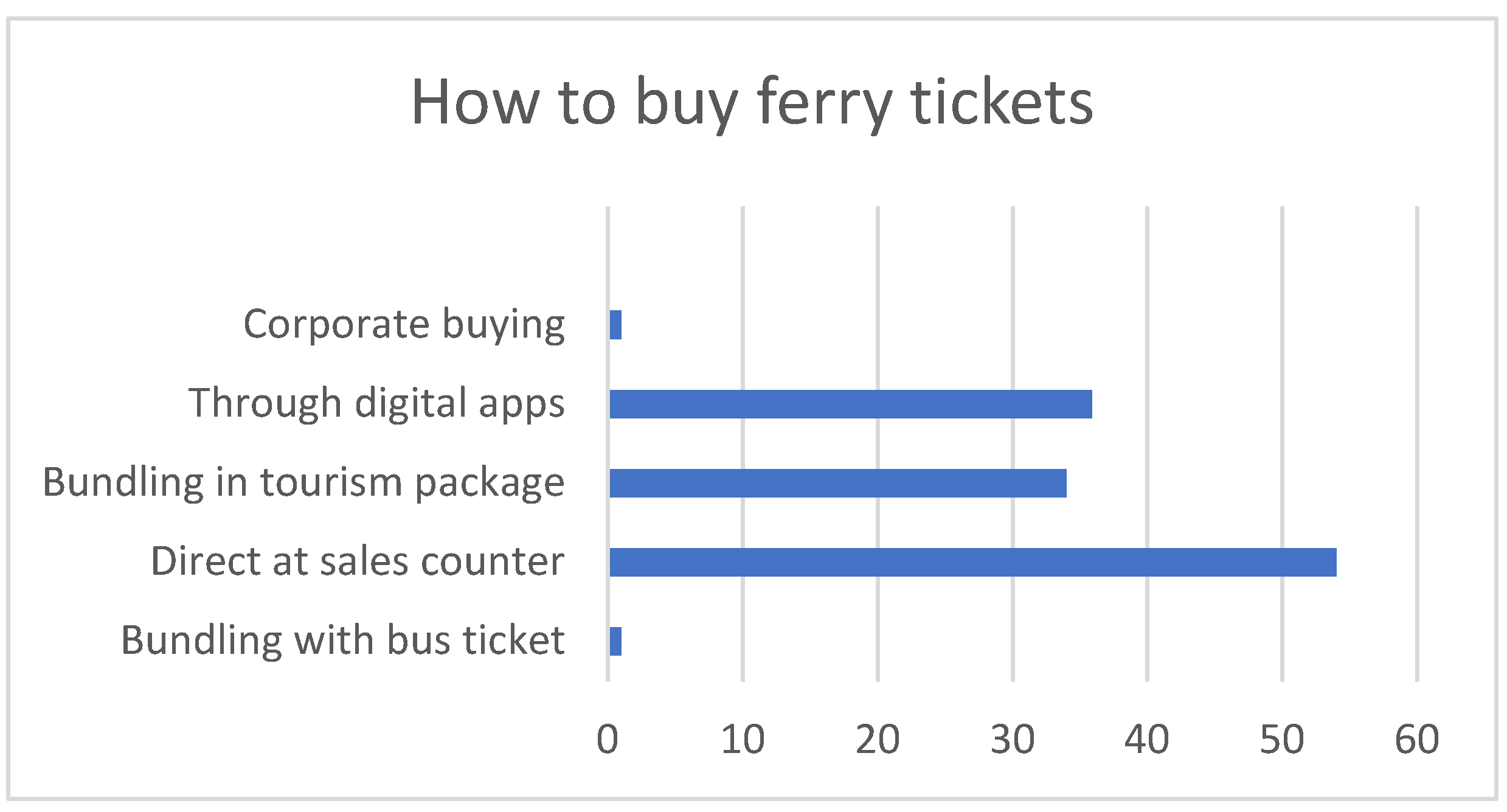 Proceedings 83 00063 g008