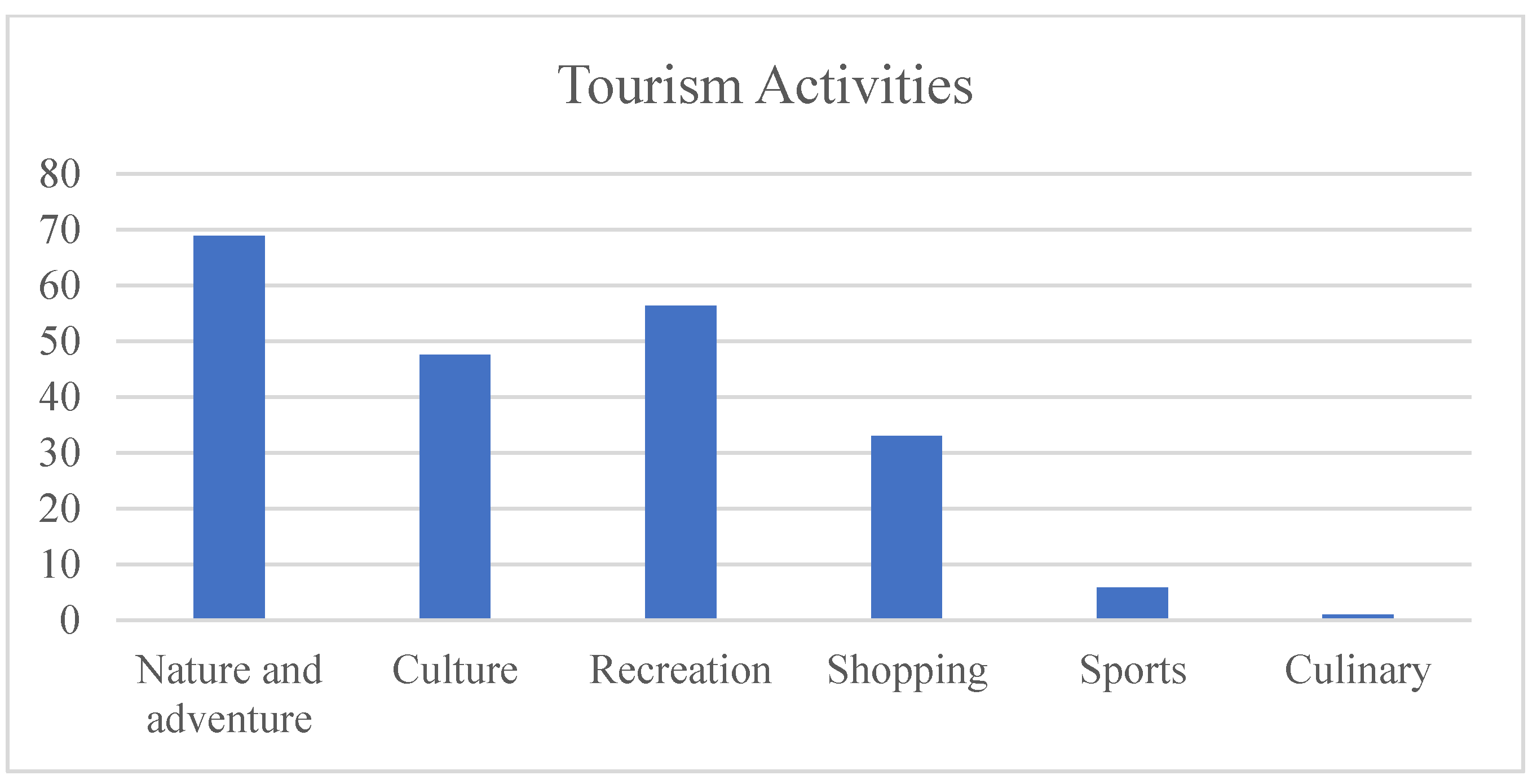 Proceedings 83 00063 g009