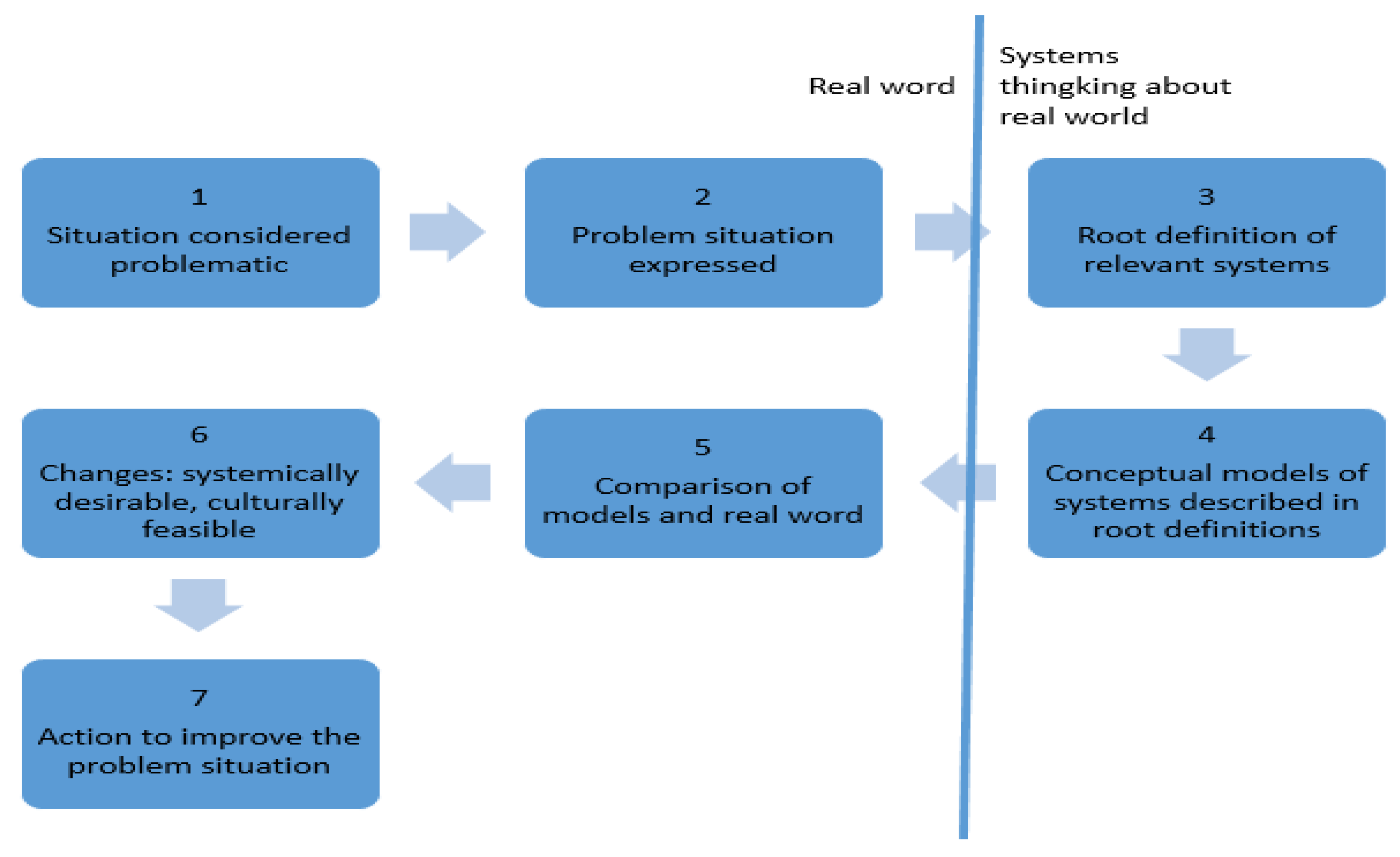 Proceedings 83 00068 g001