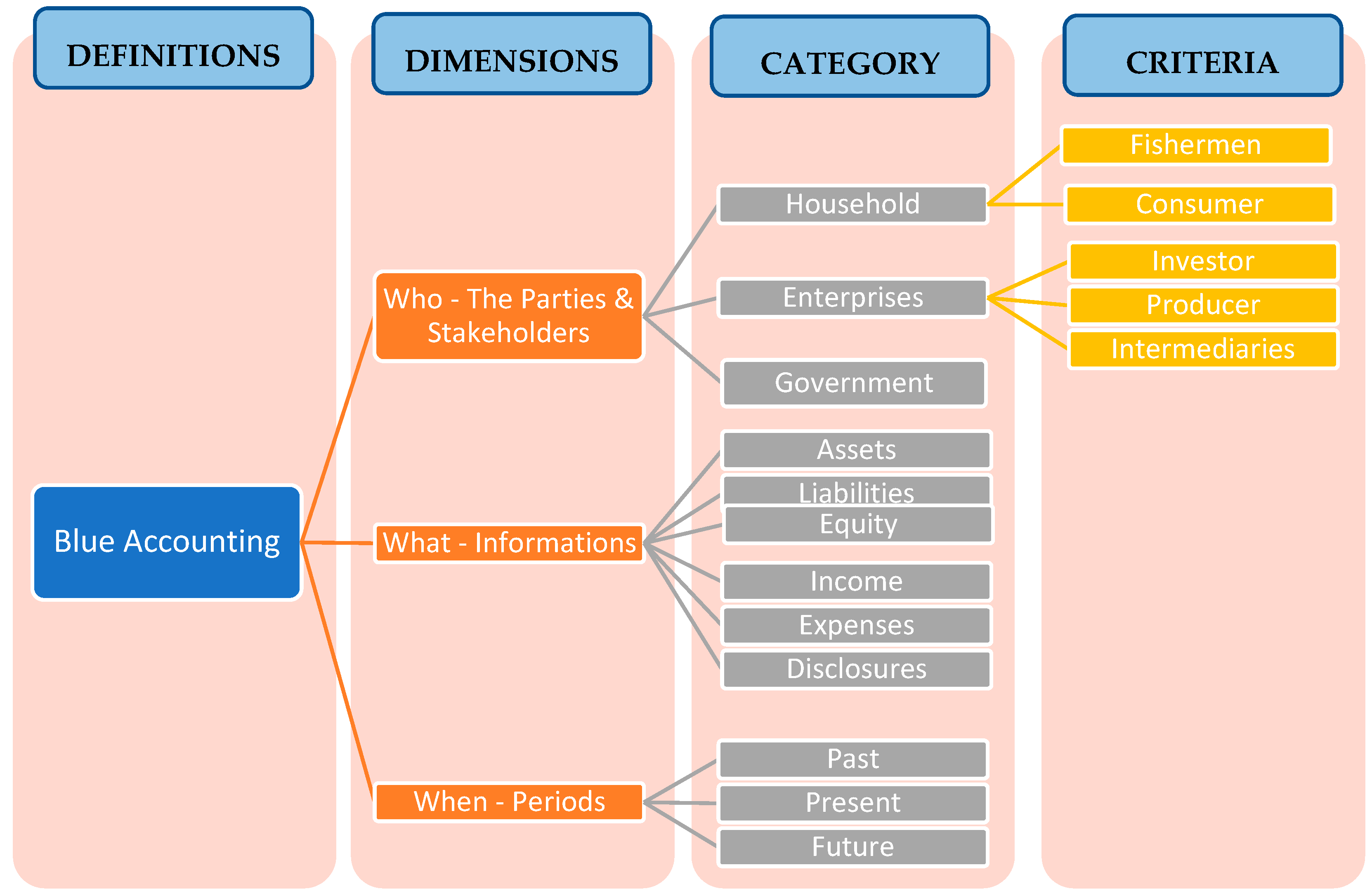 Proceedings 83 00069 g001 550