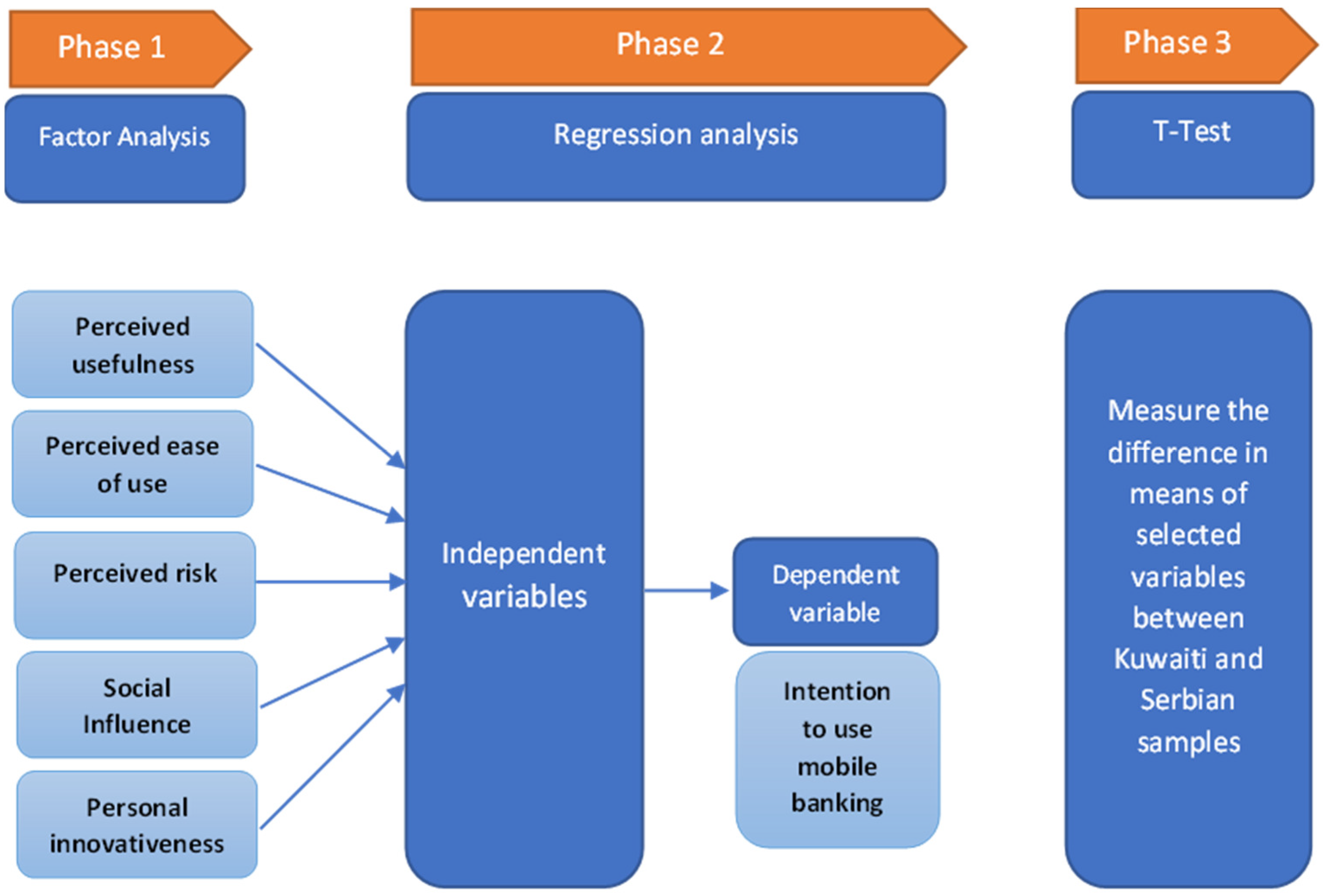 Proceedings 85 00031 g001 Proceedings 85 00031 g001
