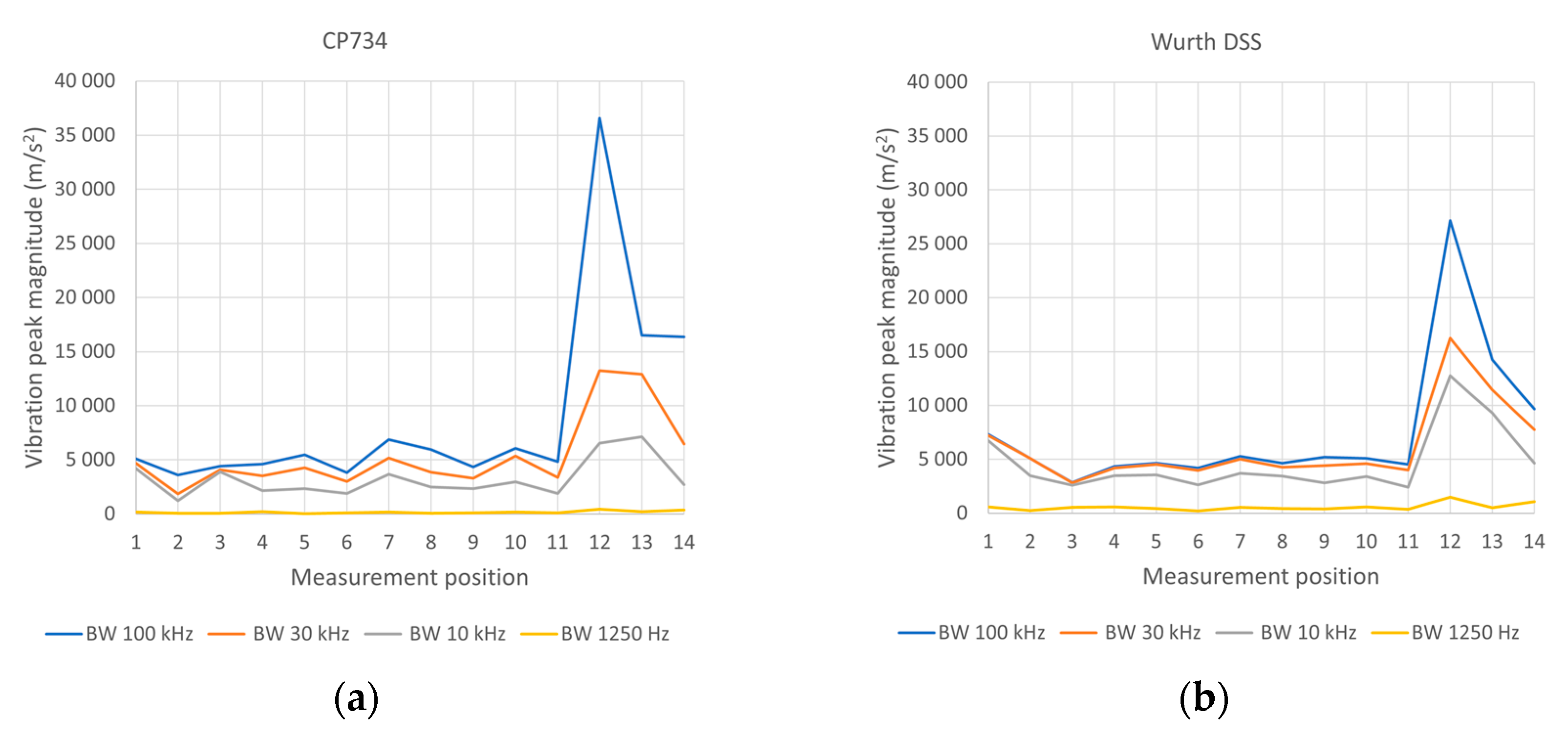 Proceedings 86 00010 g004 550
