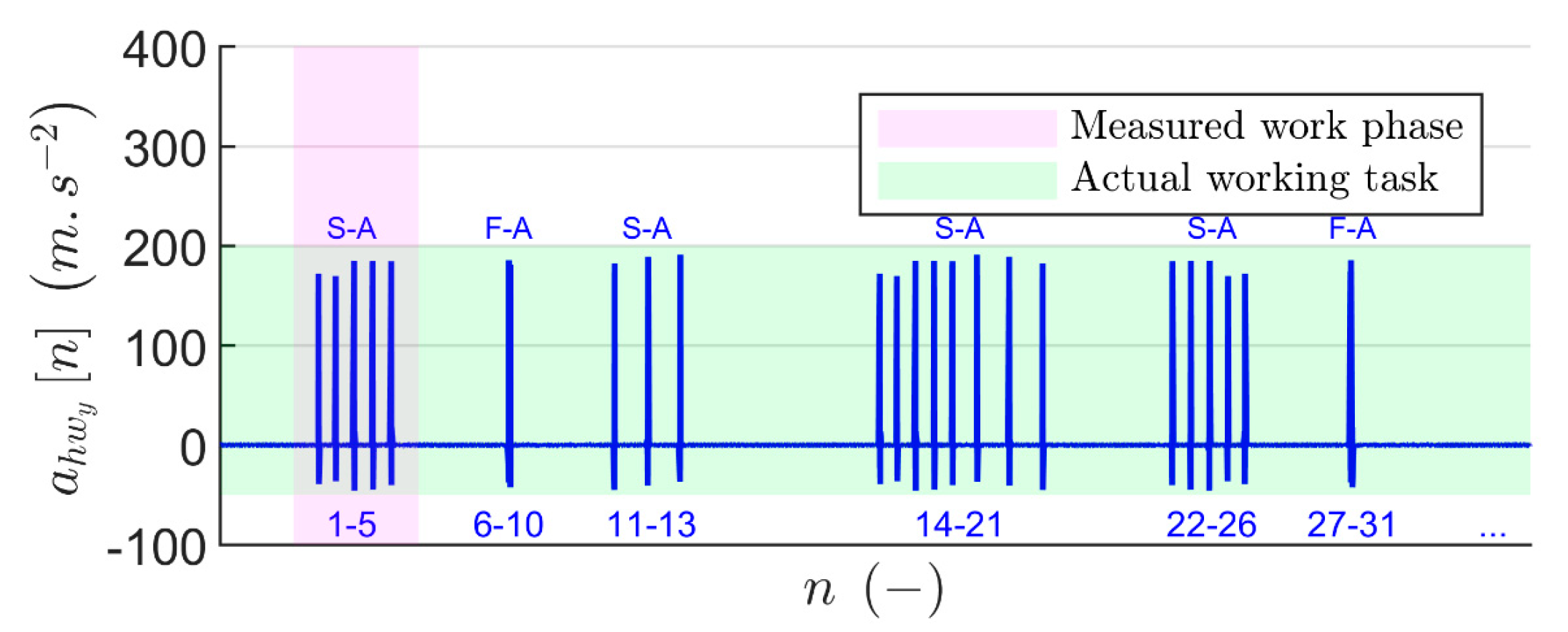Proceedings 86 00014 g002 550