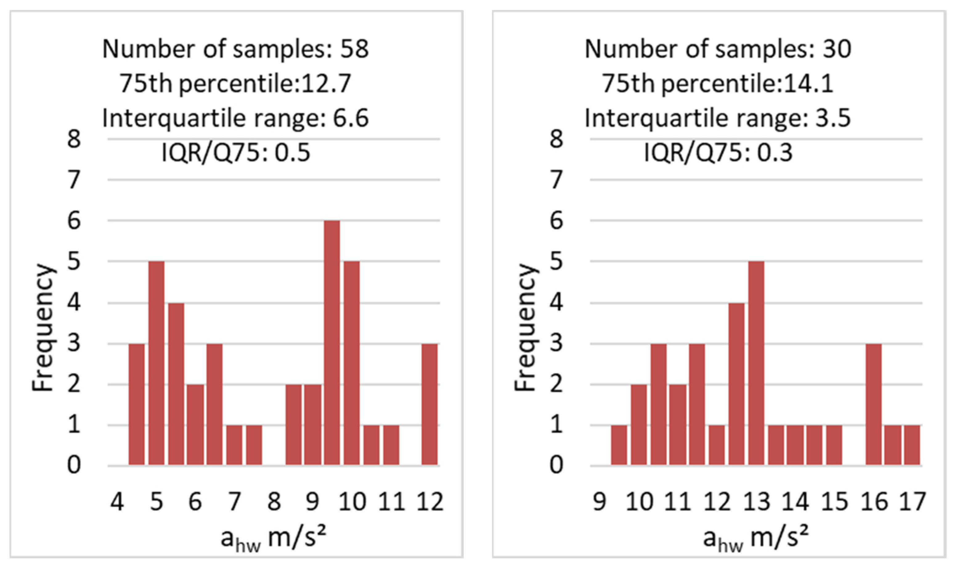 Proceedings 86 00021 g001 550
