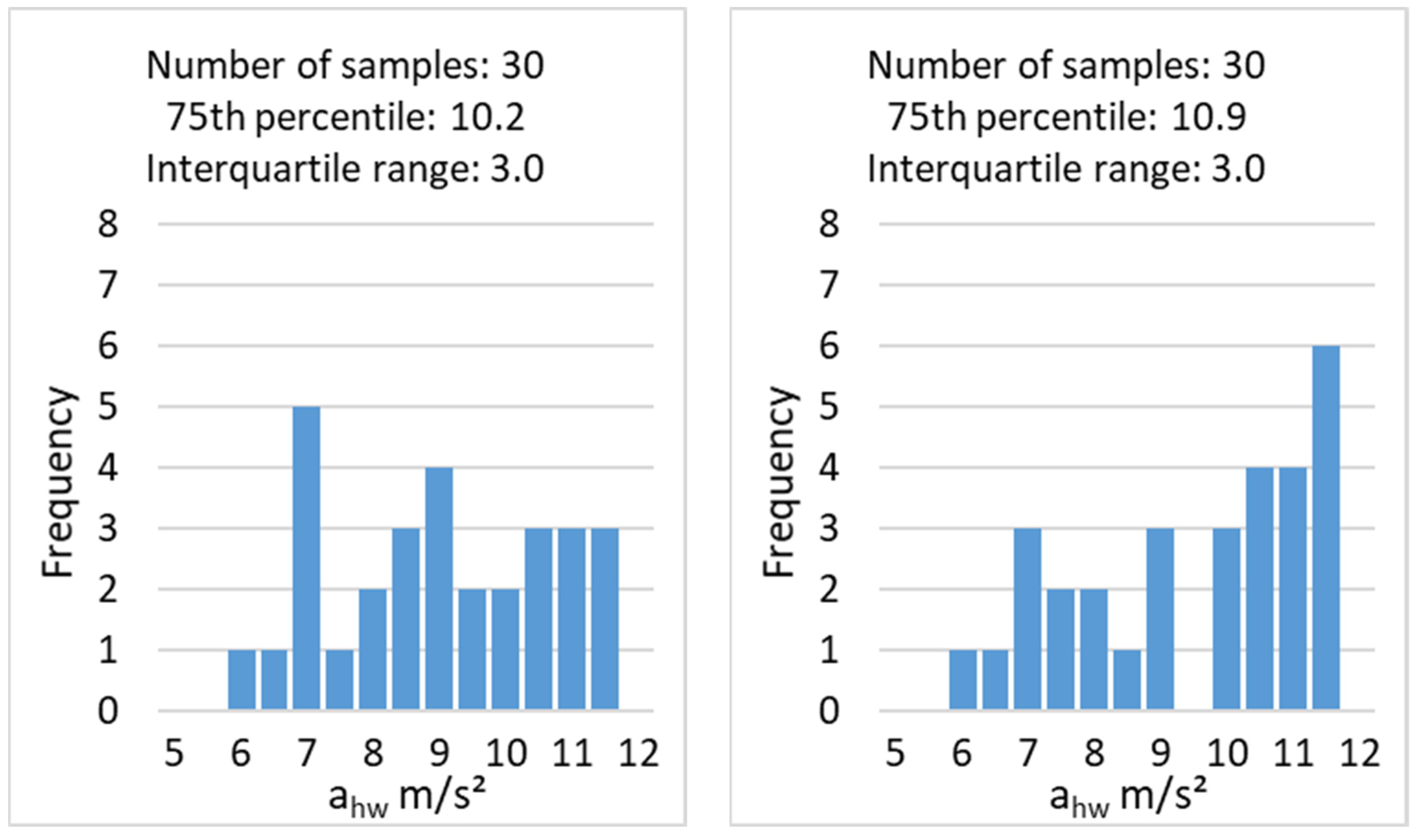Proceedings 86 00021 g002 550