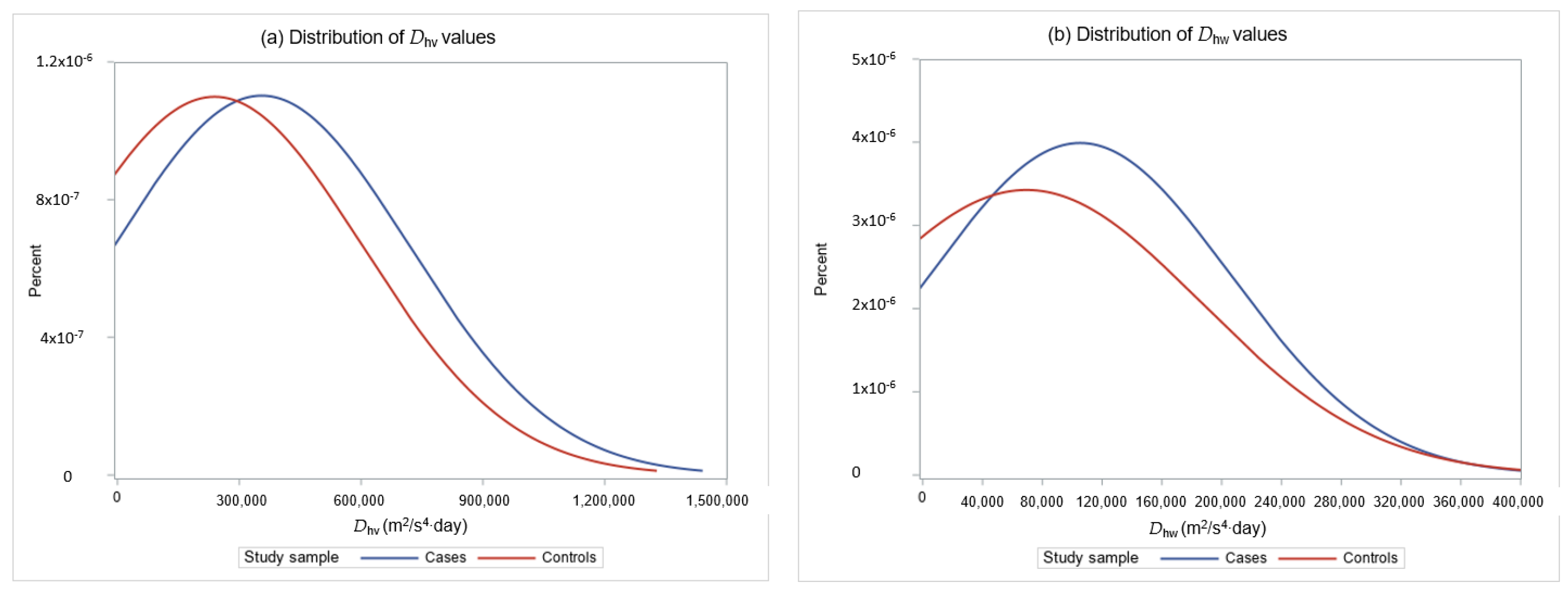 Proceedings Free FullText DoseResponse Relationship between HandArm Vibration Exposure