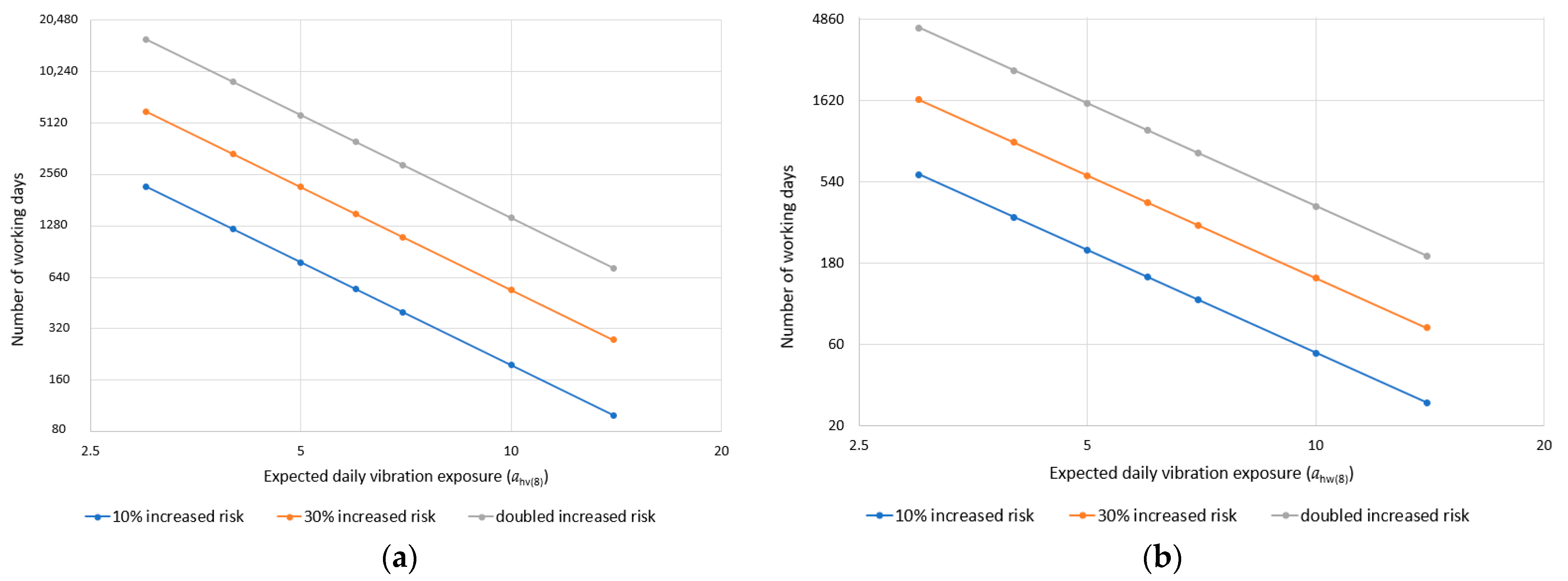 Proceedings 86 00022 g003
