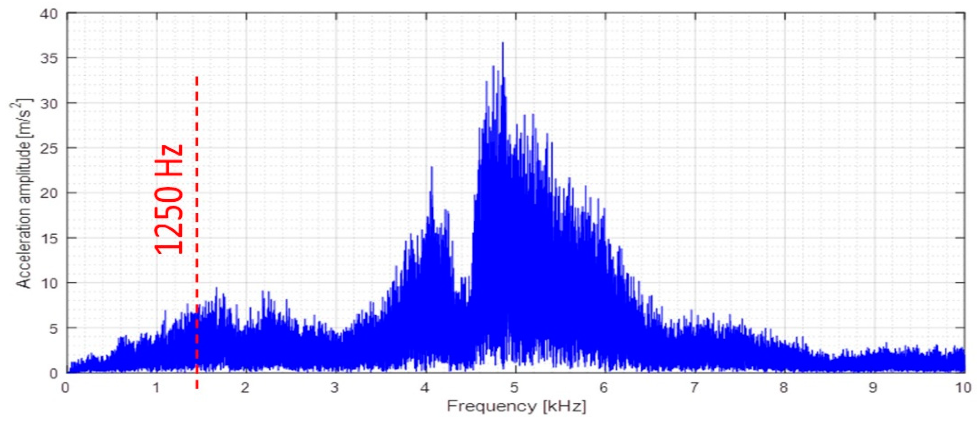 Proceedings 86 00029 g002