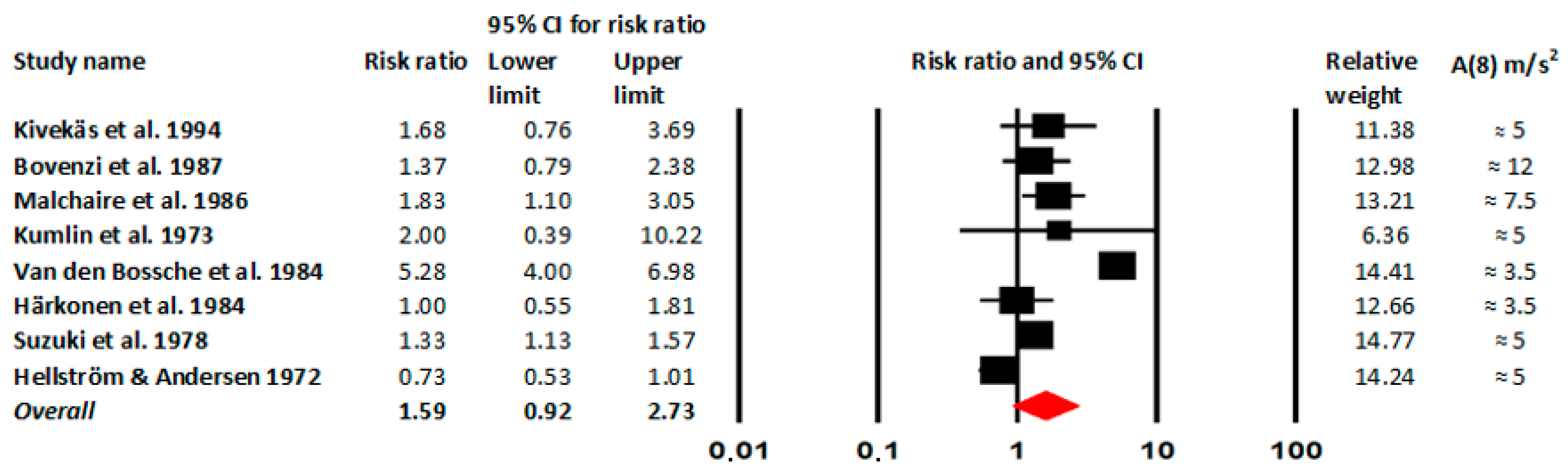 Proceedings 86 00031 g001