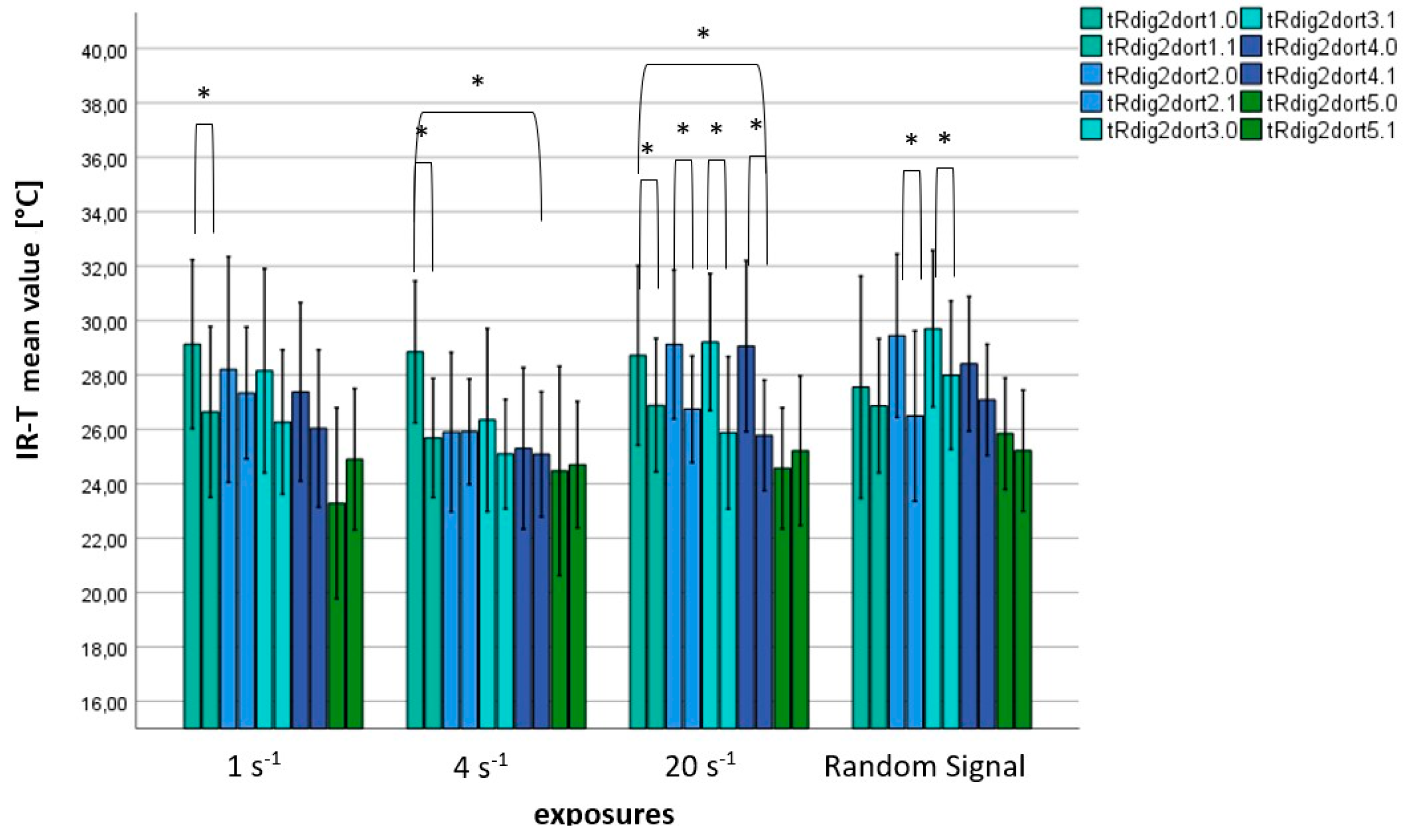 Proceedings 86 00035 g002 550
