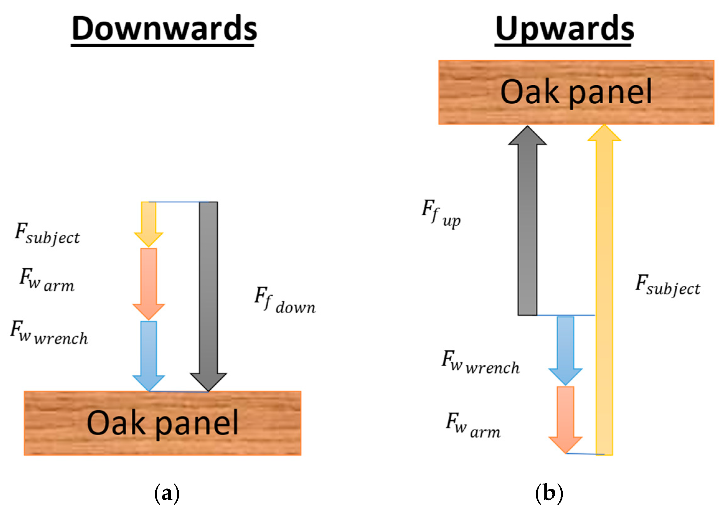 Proceedings 86 00039 g002 550