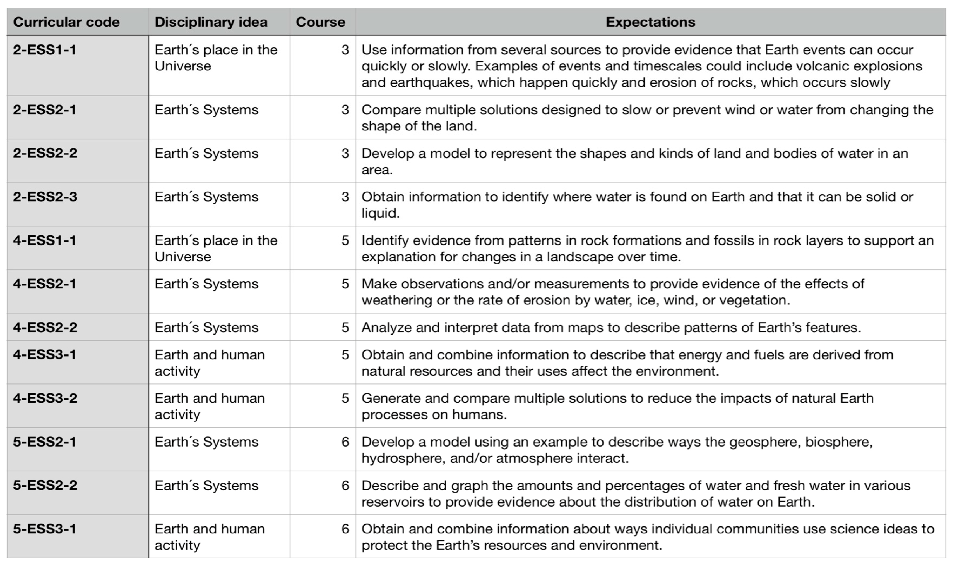 Proceedings 87 00017 g003 550
