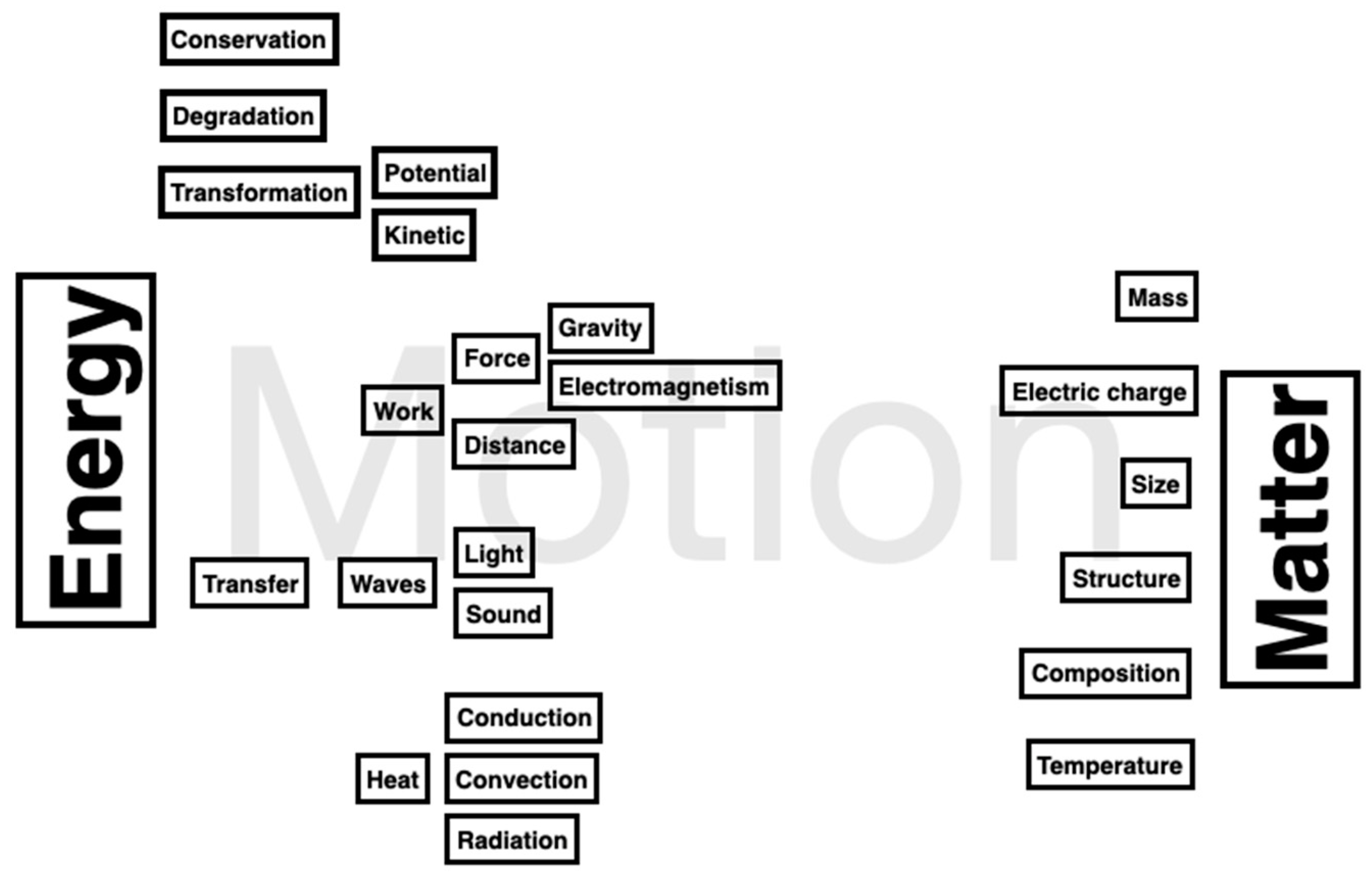 Proceedings 87 00017 g004 550