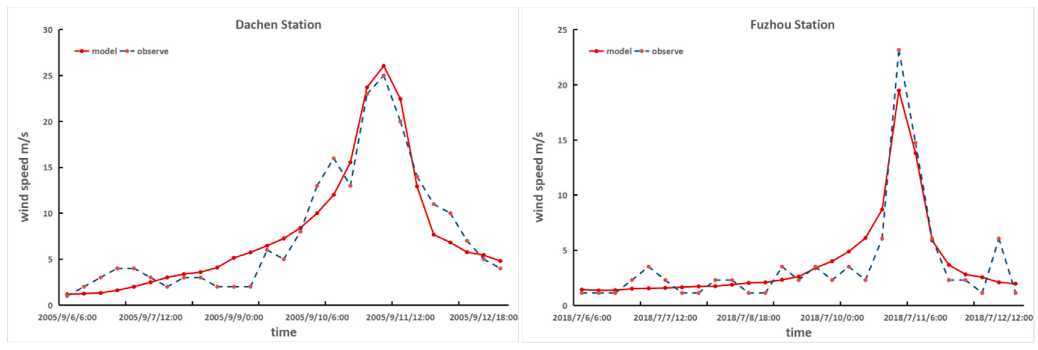 Proceedings 87 00023 g002 550