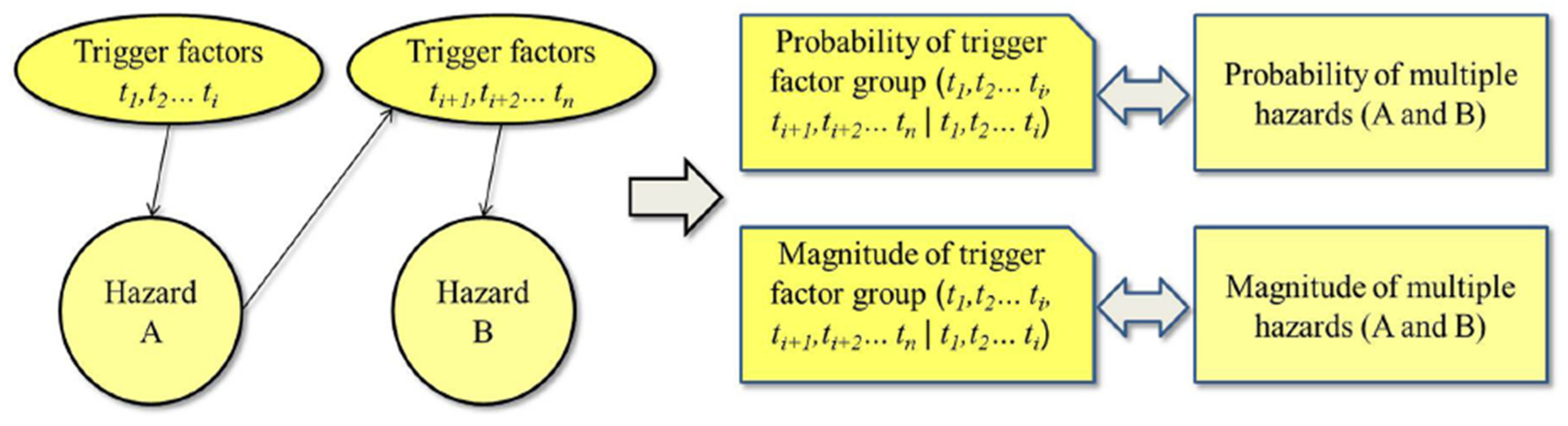Proceedings 87 00027 g003