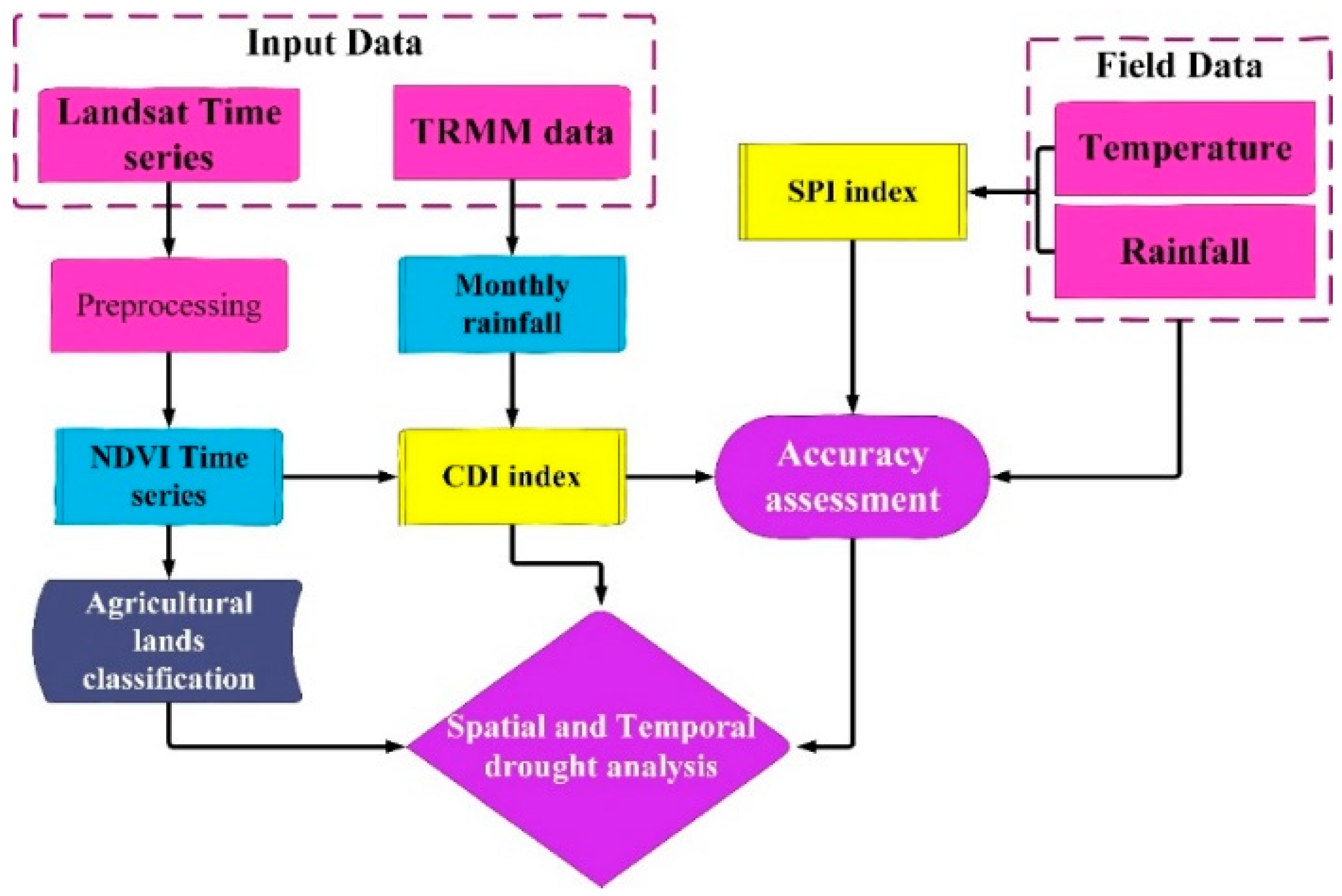 Proceedings 87 00028 g002