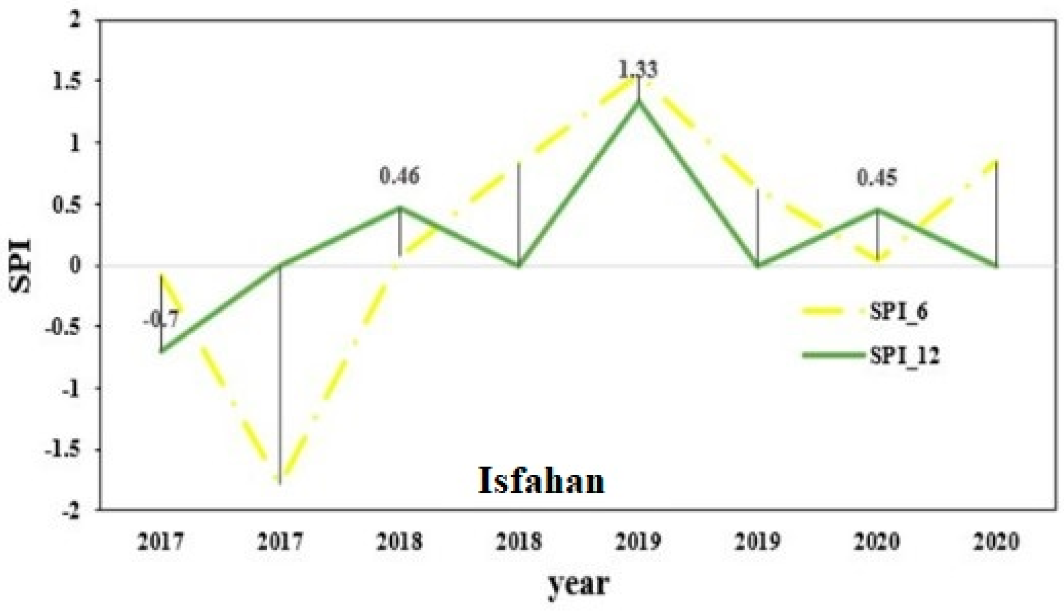 Proceedings 87 00028 g004