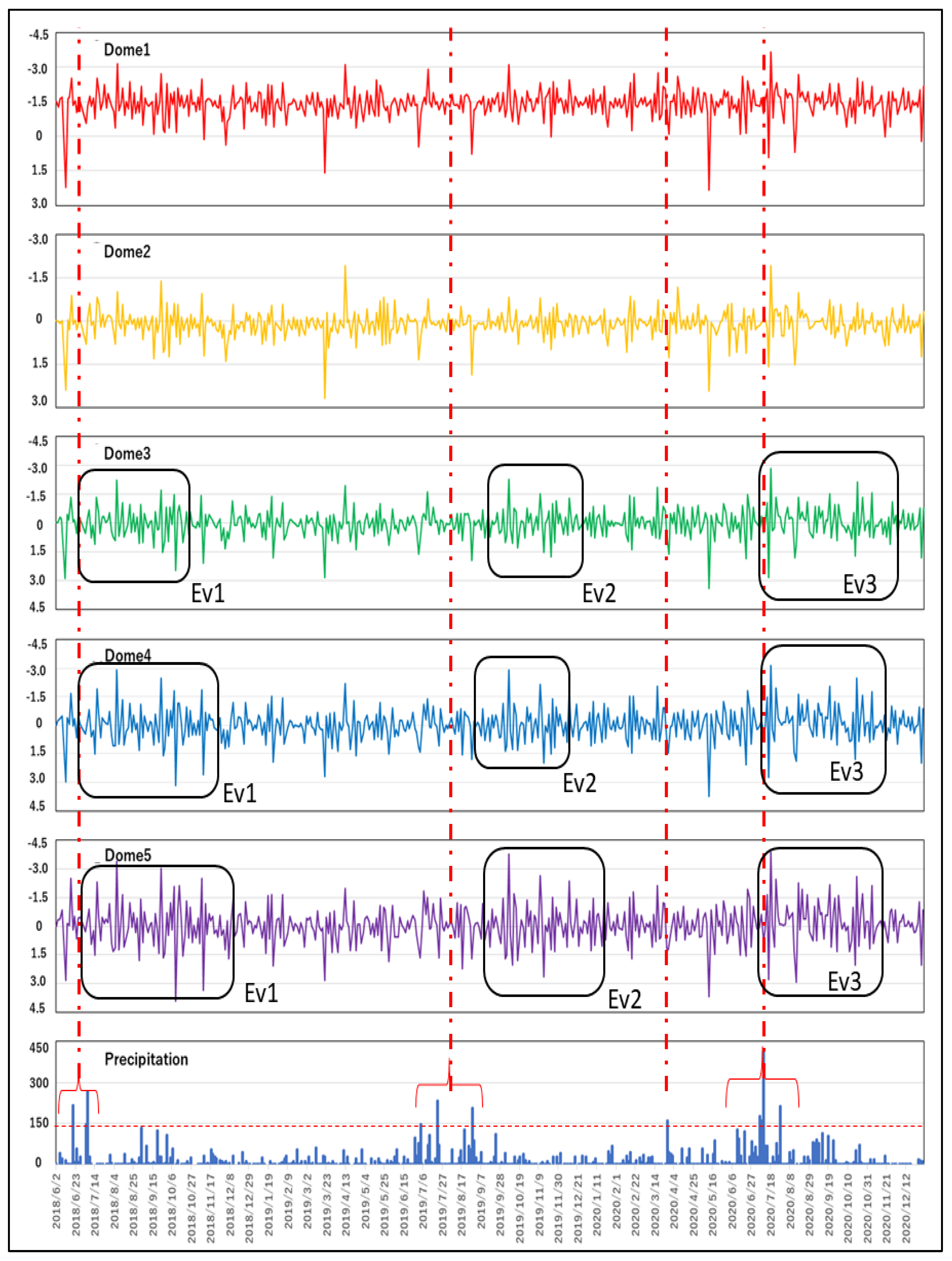 Proceedings 87 00030 g004 550