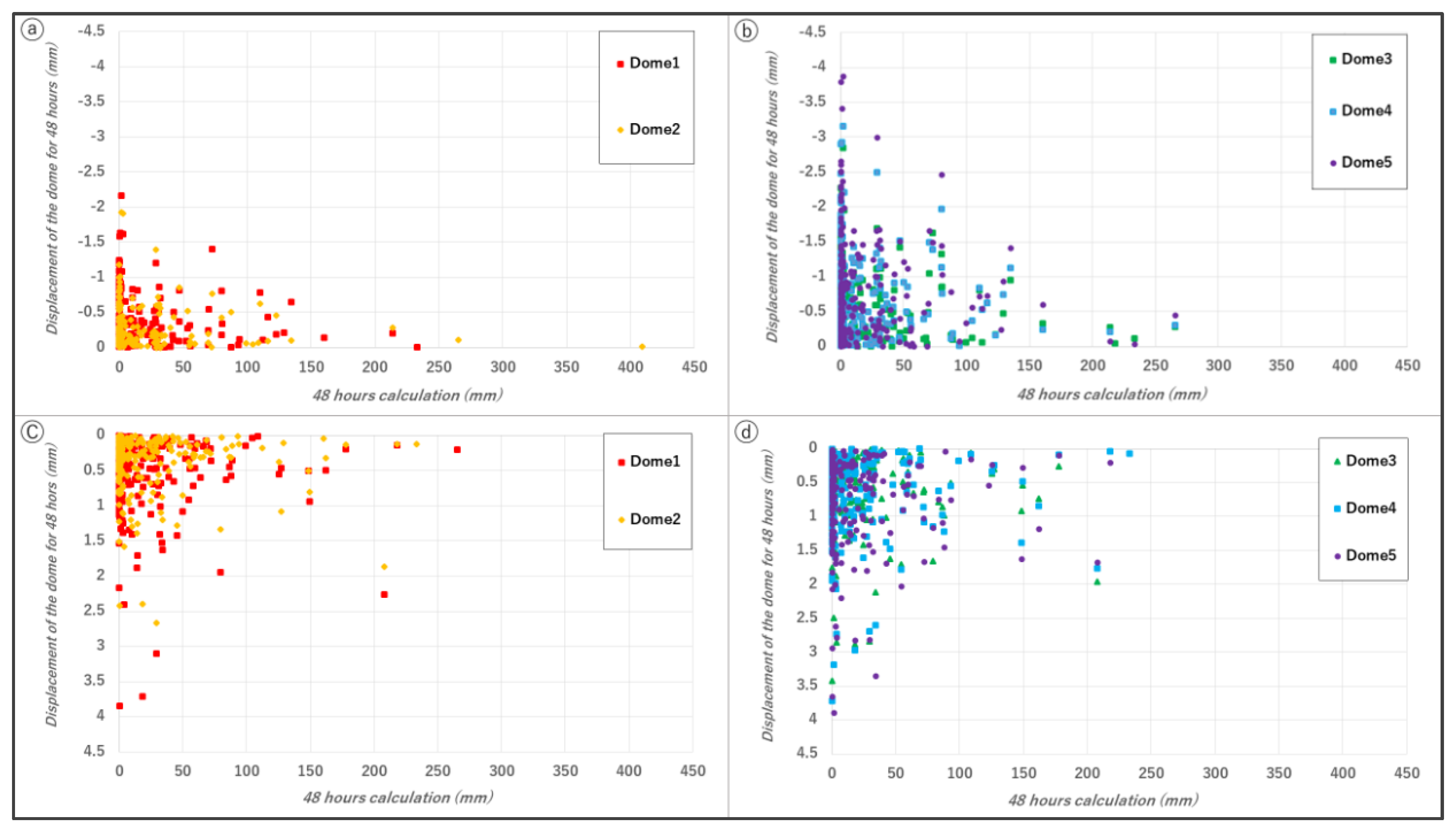 Proceedings 87 00030 g005 550