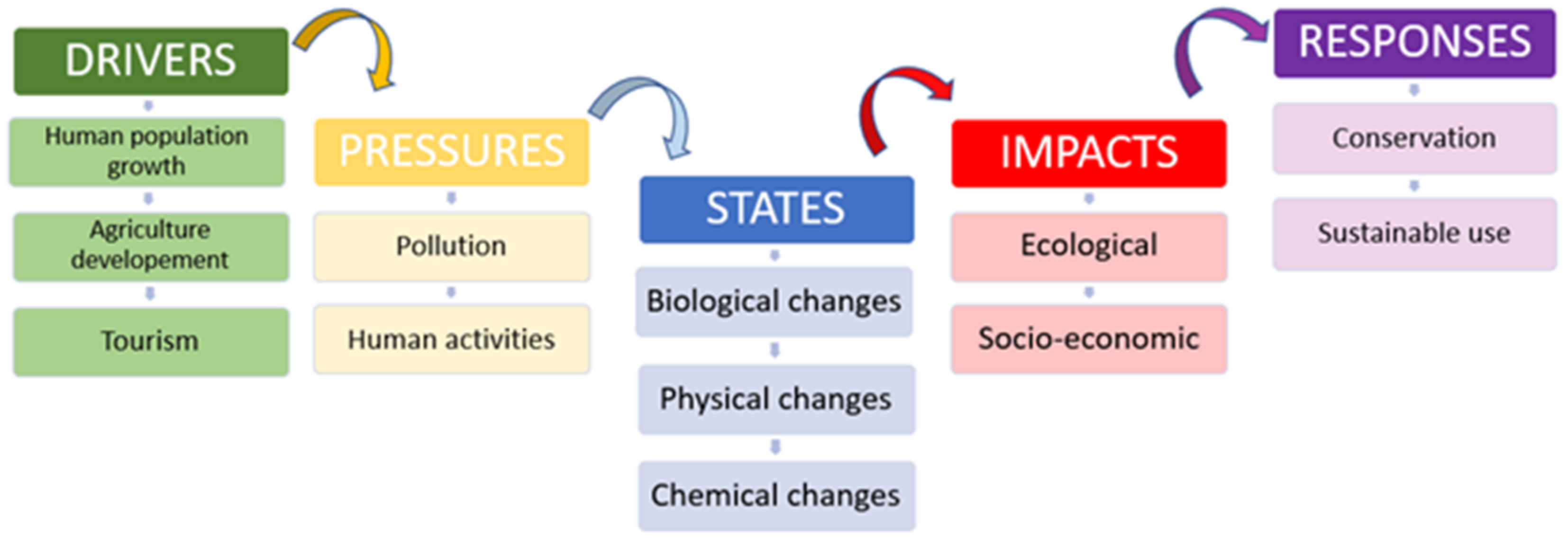 Proceedings 87 00031 g001 550