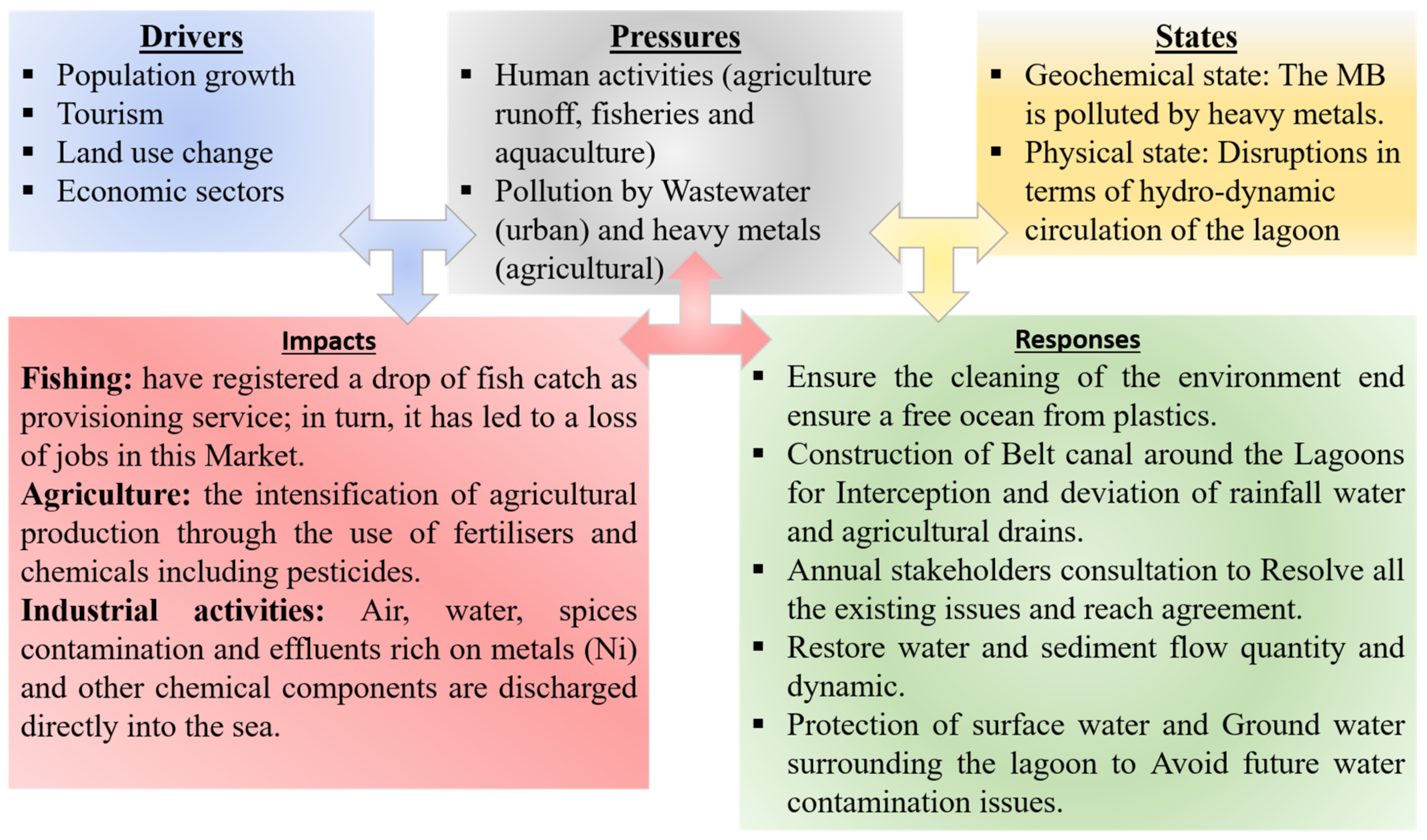 Proceedings 87 00031 g003 550