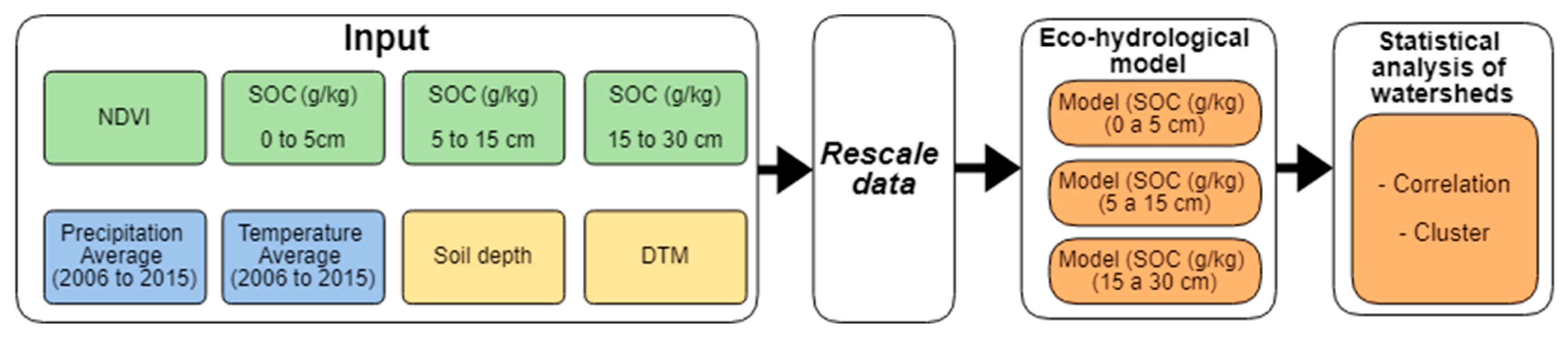 Proceedings 87 00032 g002 550