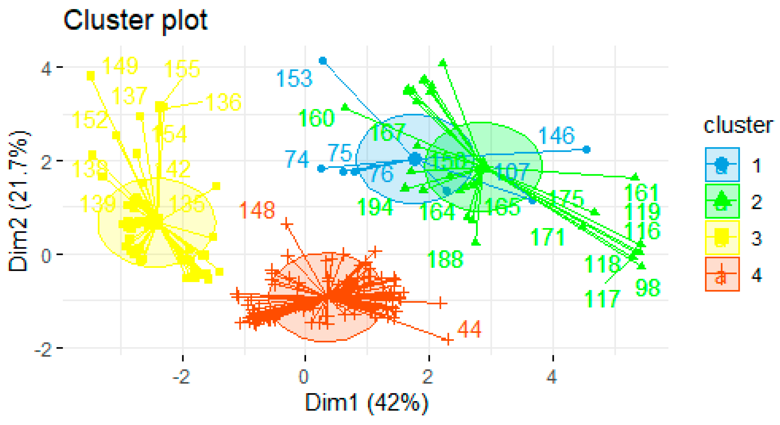 Proceedings 87 00032 g006 550