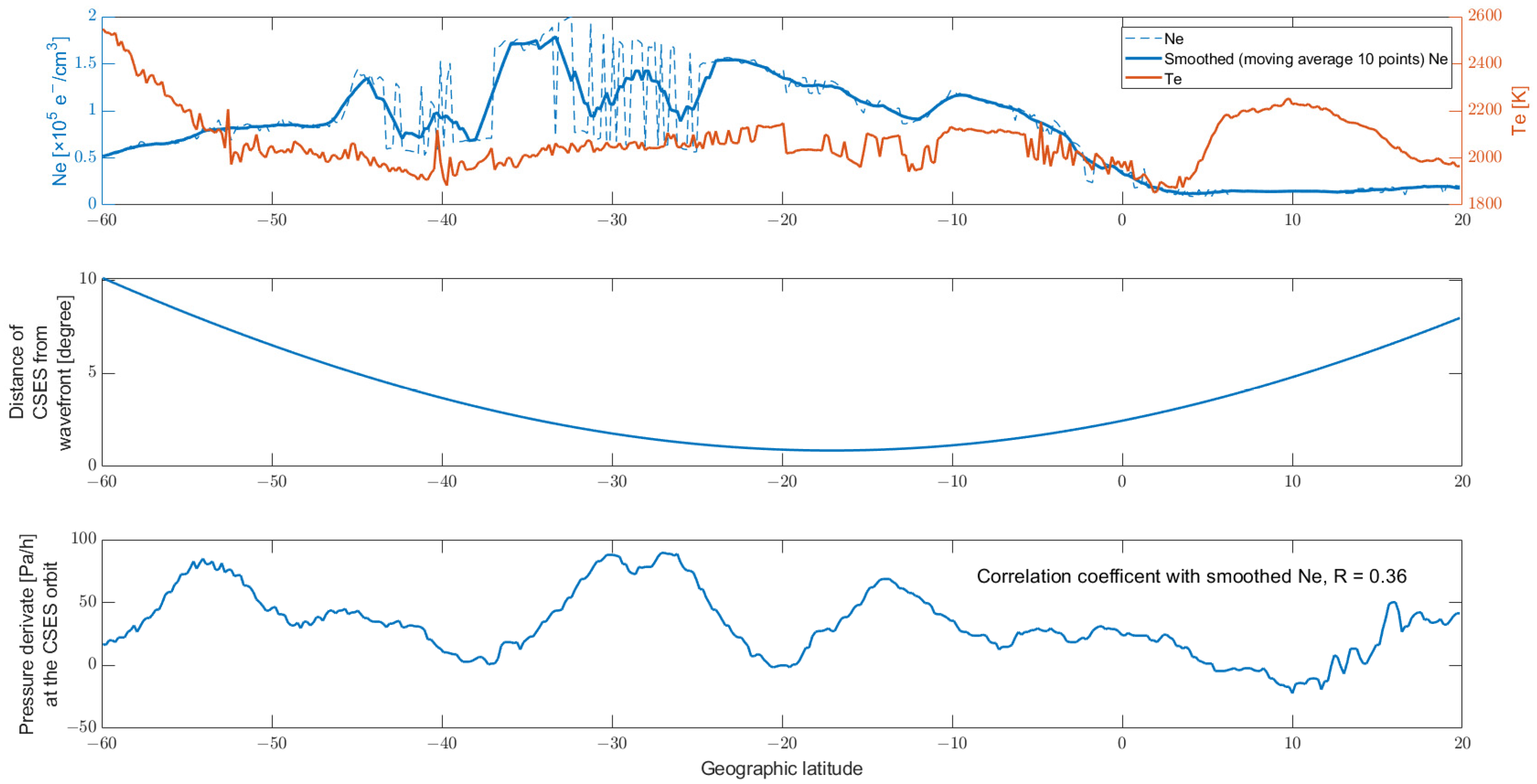 Proceedings 87 00034 g006 550
