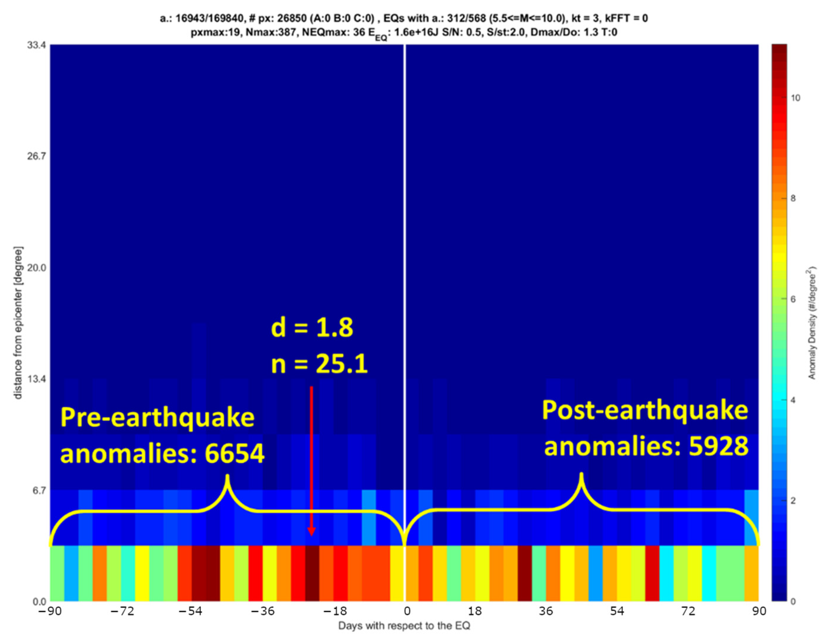Proceedings 87 00034 g007 550