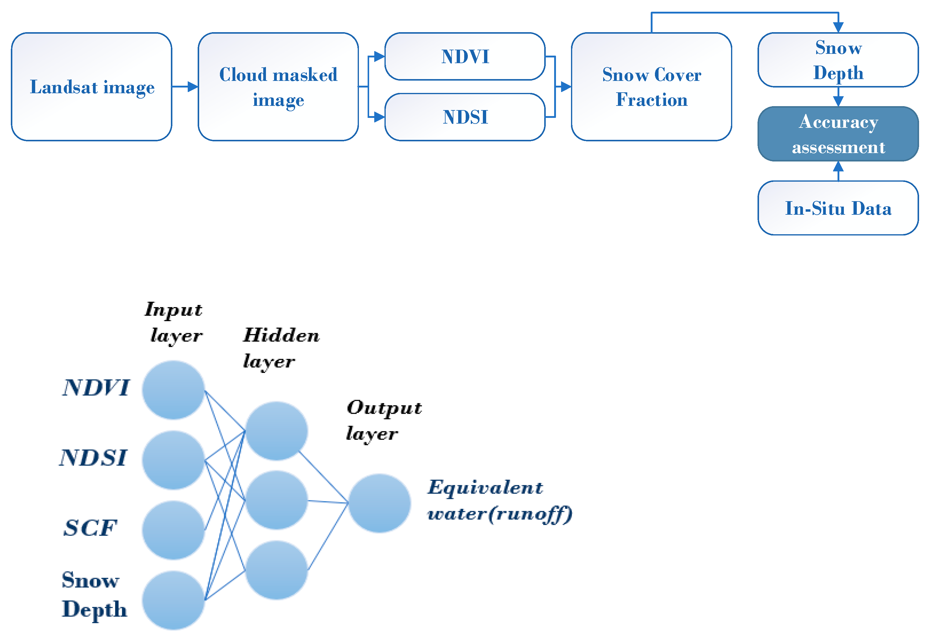 Proceedings 87 00036 g003 550