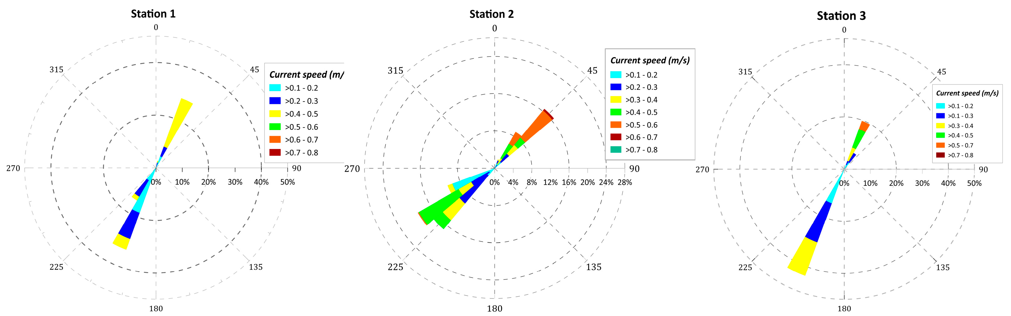 Proceedings 87 00040 g004