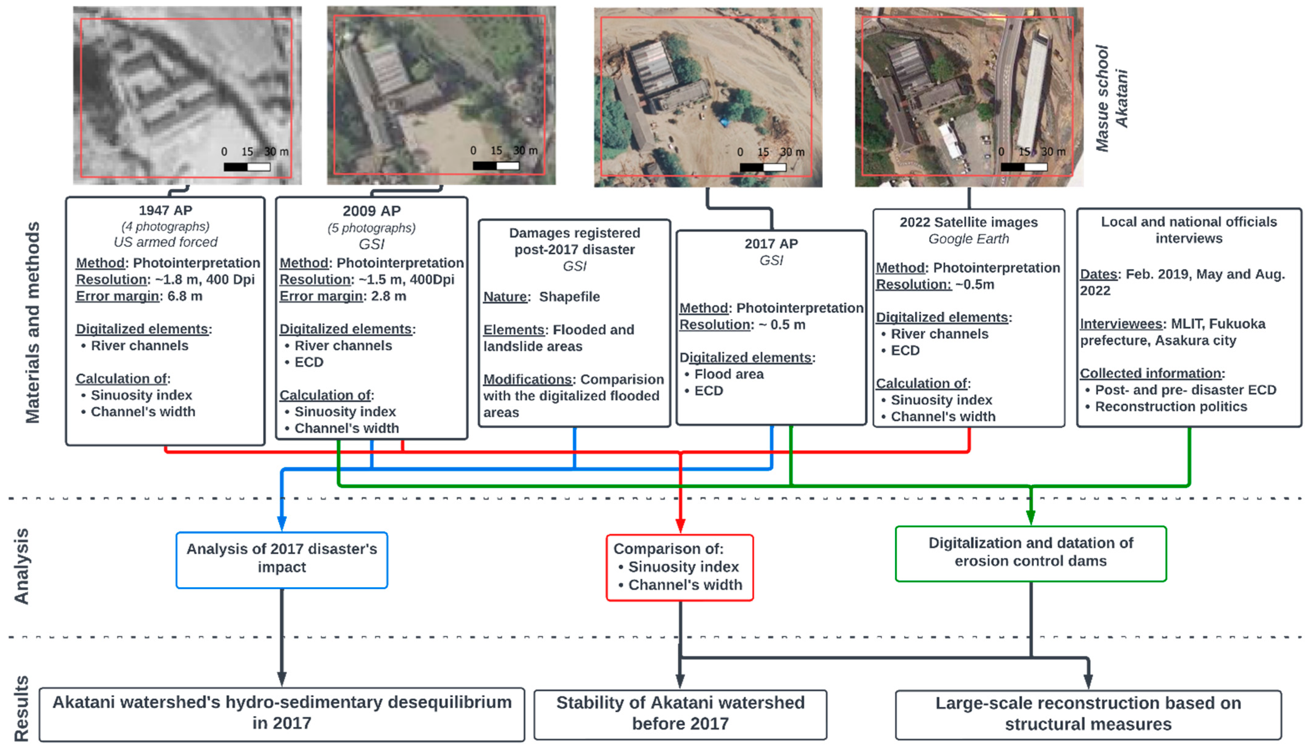 Proceedings 87 00042 g002