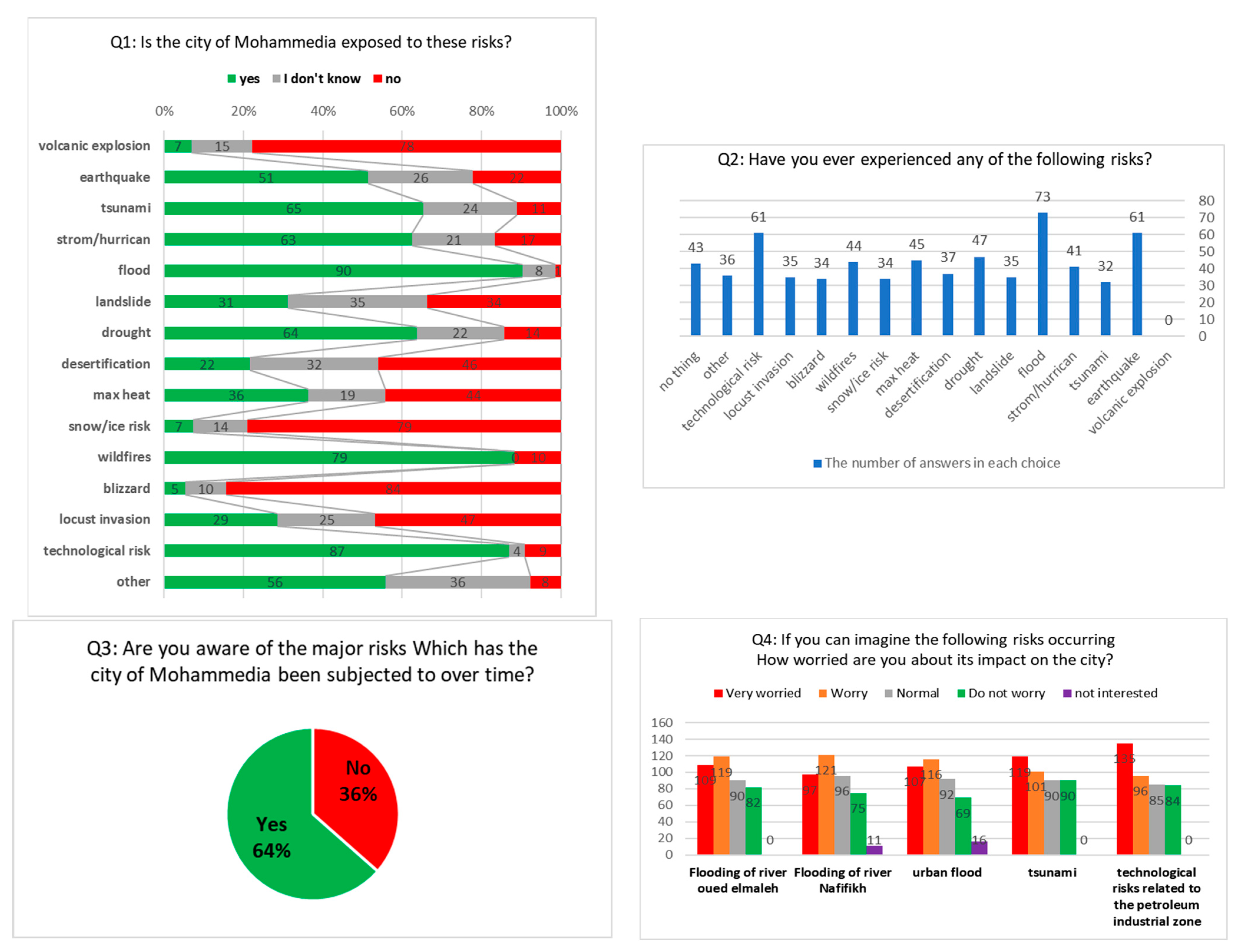 Proceedings 87 00043 g001