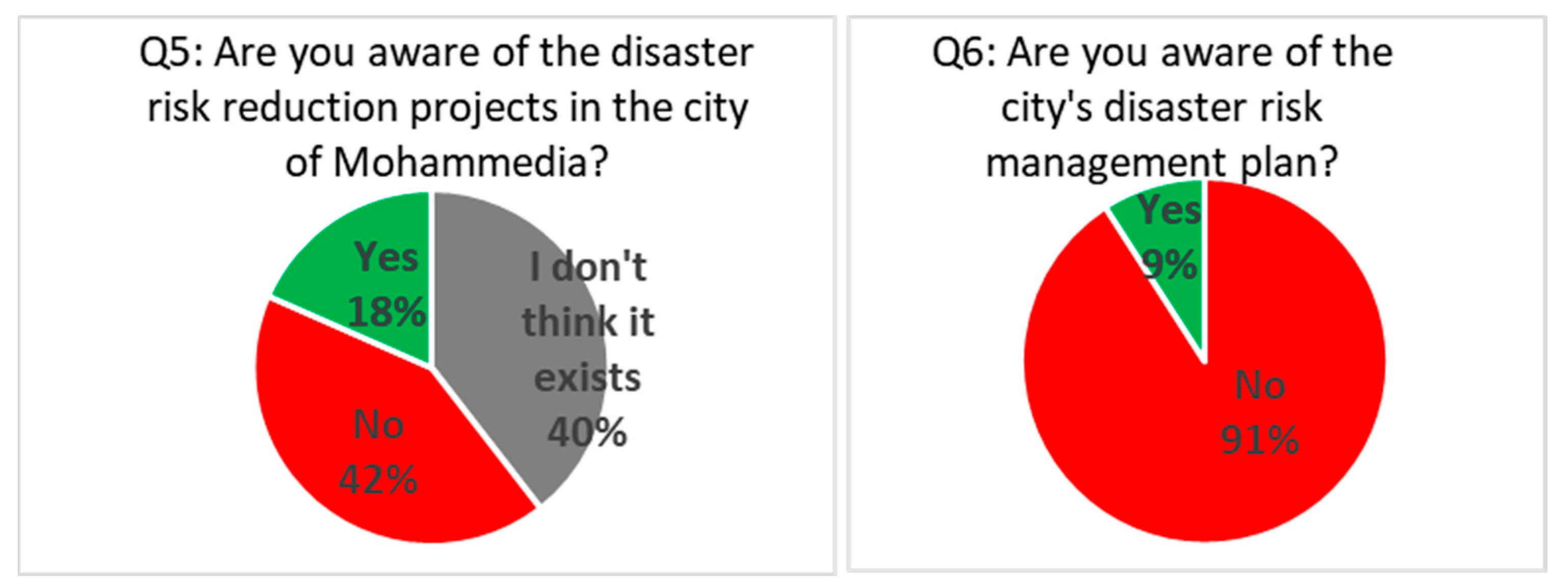 Proceedings 87 00043 g002