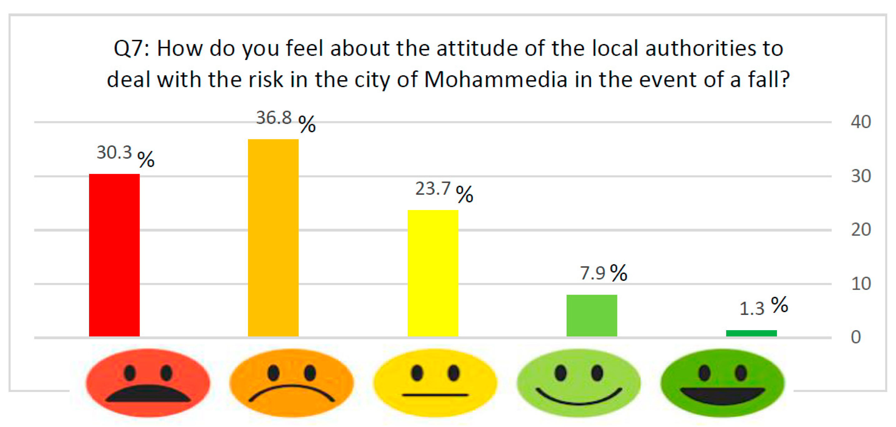 Proceedings 87 00043 g003
