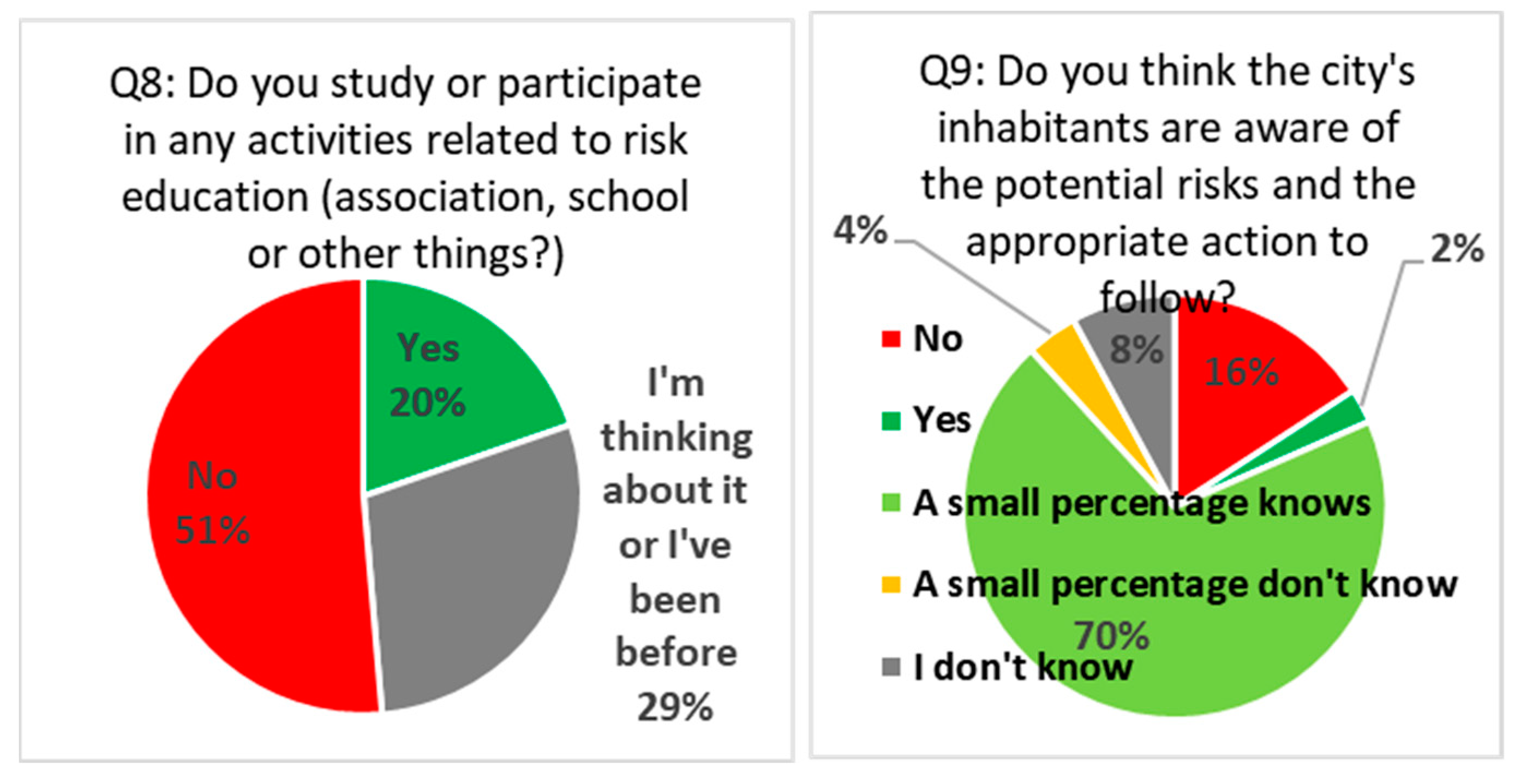 Proceedings 87 00043 g004