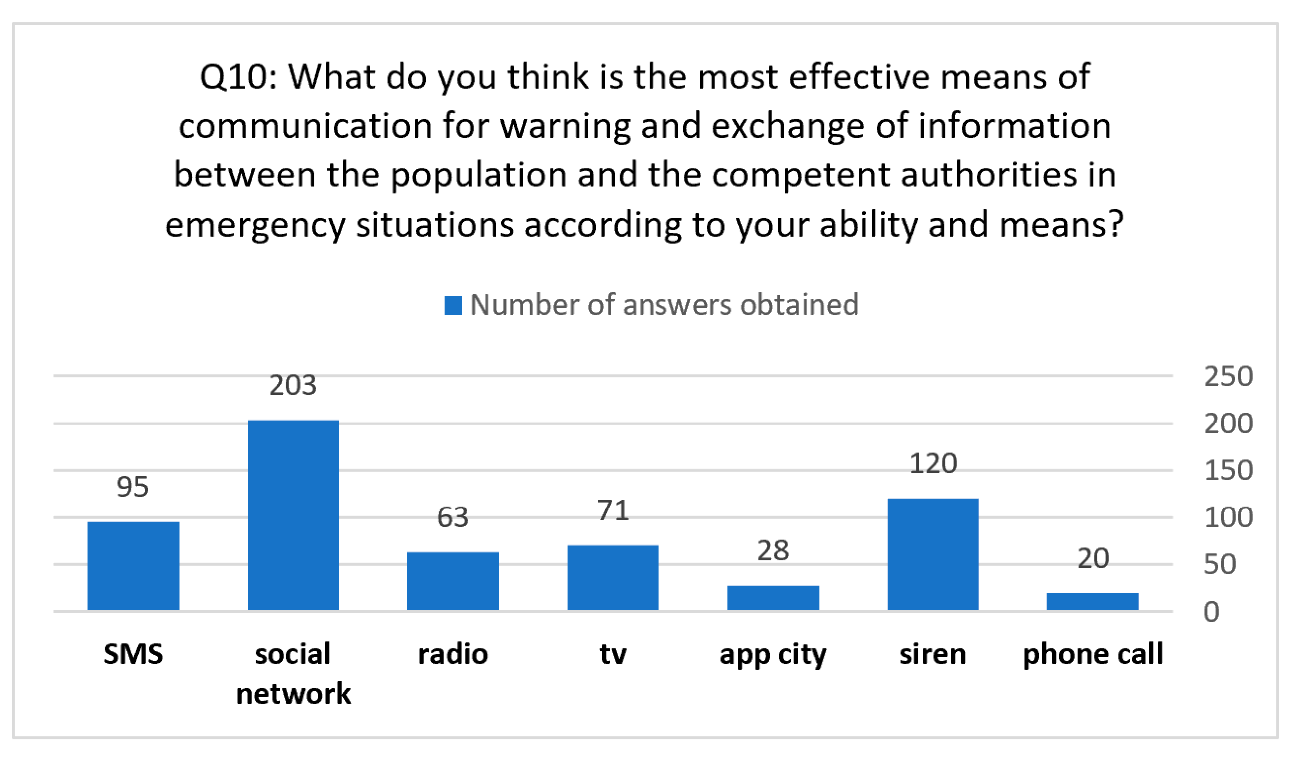 Proceedings 87 00043 g005a