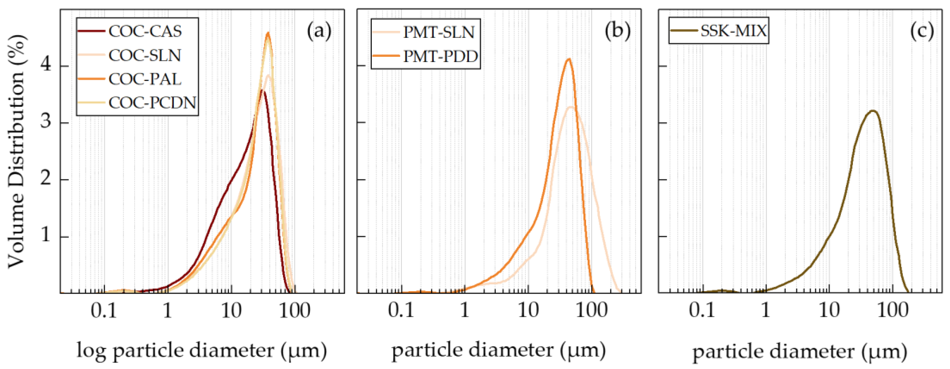 Proceedings 89 00007 g004