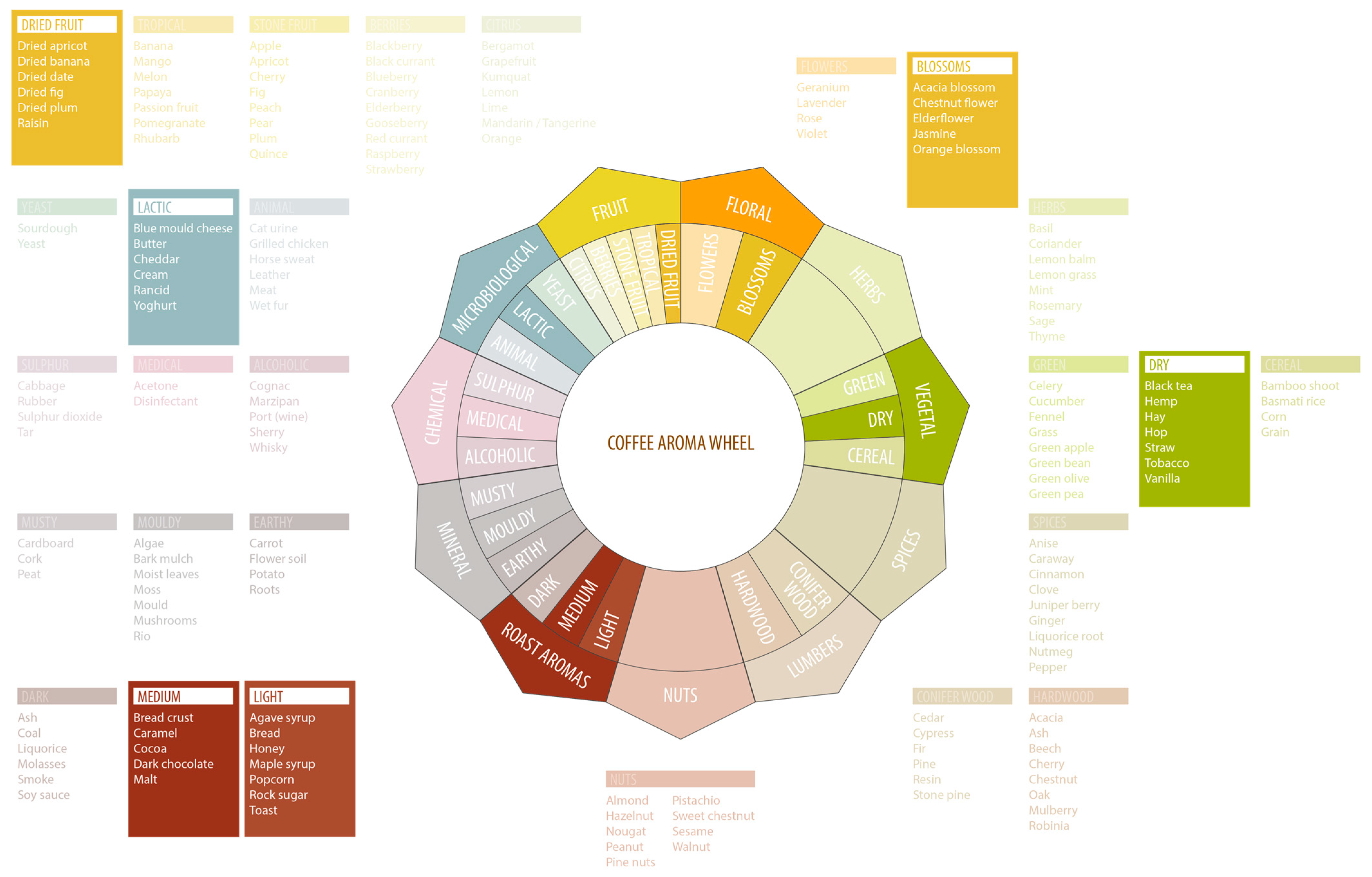 Proceedings 89 00011 sch002