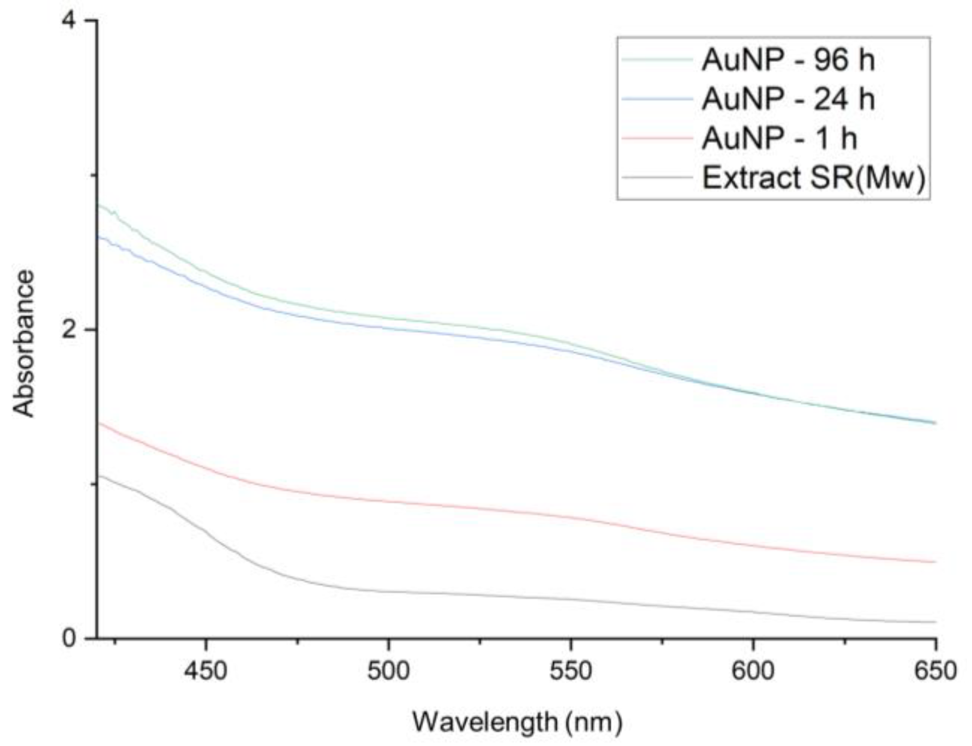 Proceedings 90 00003 g001