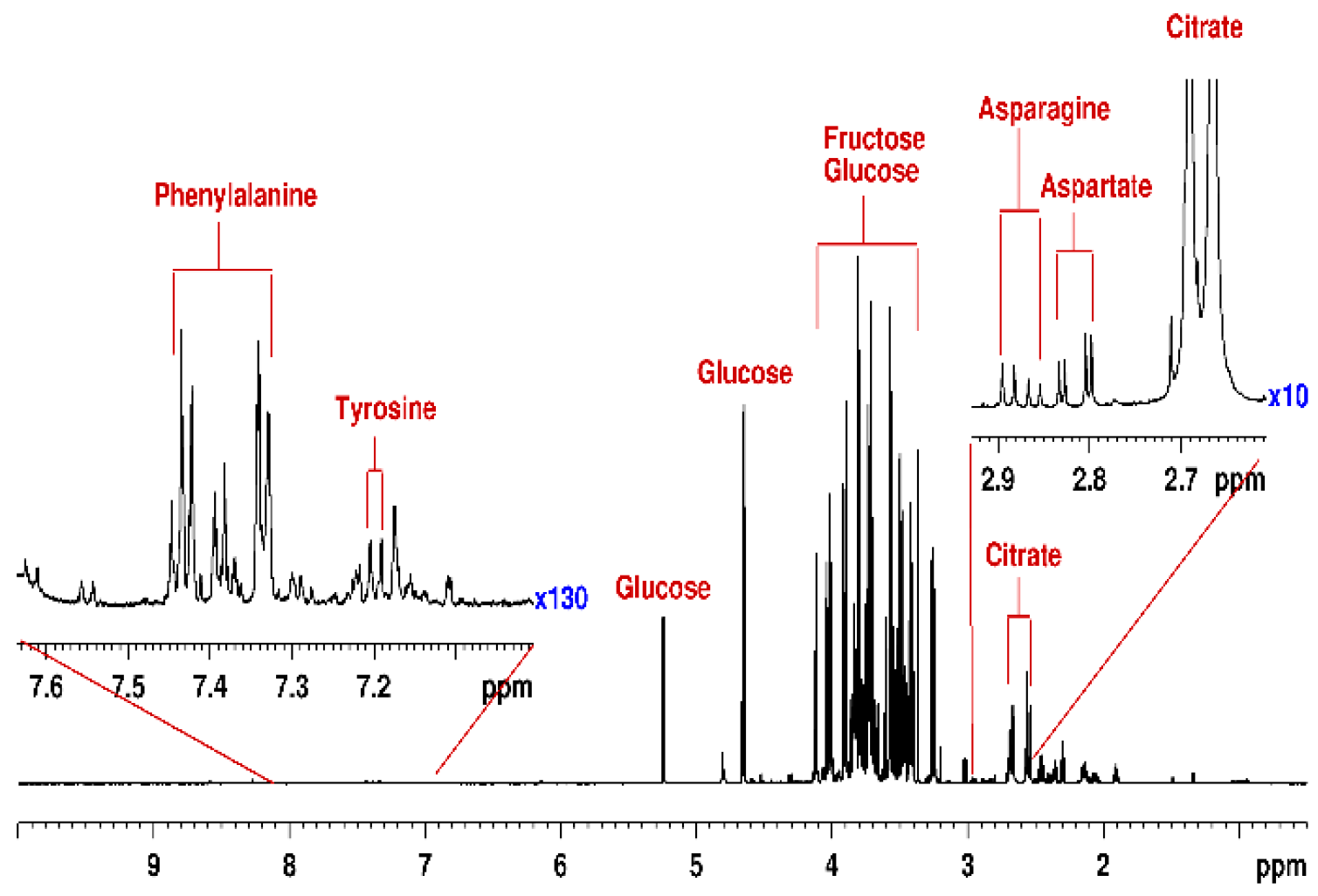 Proceedings 90 00031 g001