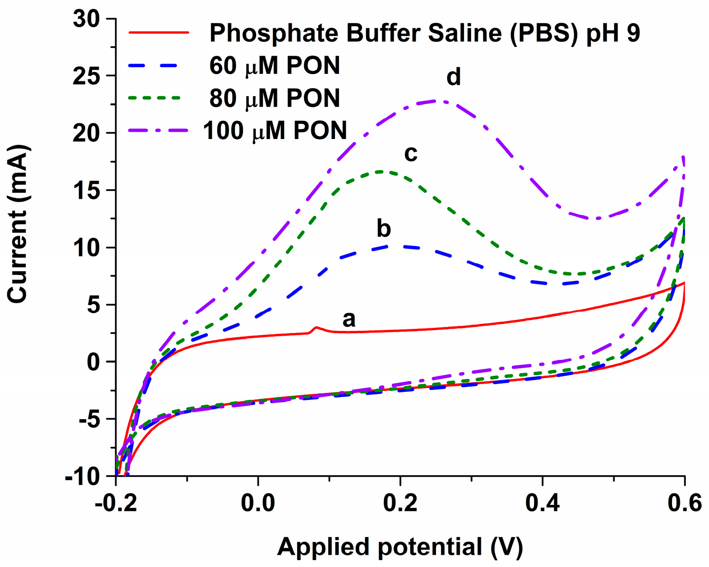 Proceedings 90 00033 g001