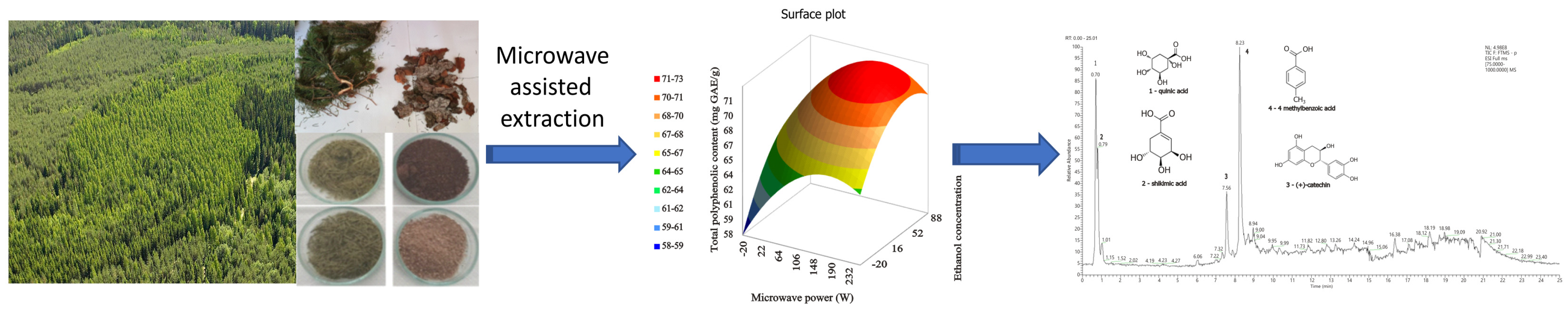 Proceedings 90 00039 g001