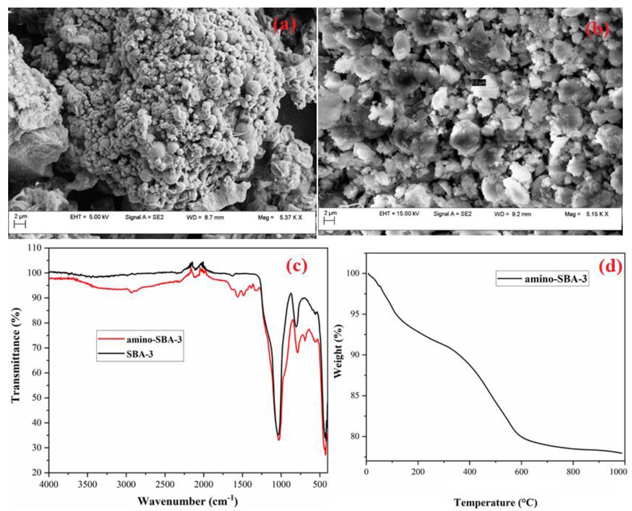 Proceedings 90 00115 g001