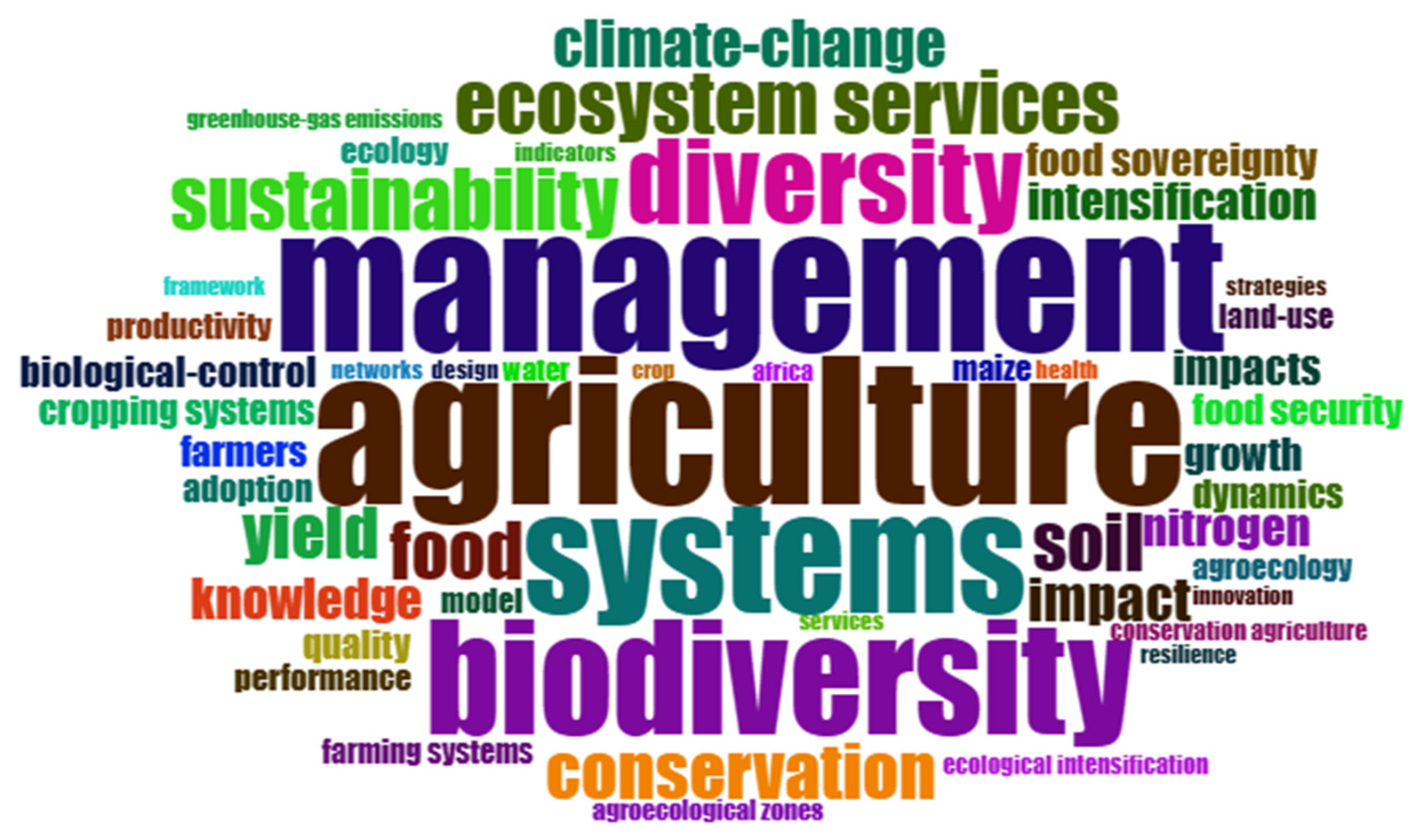 Proceedings 94 00004 g002