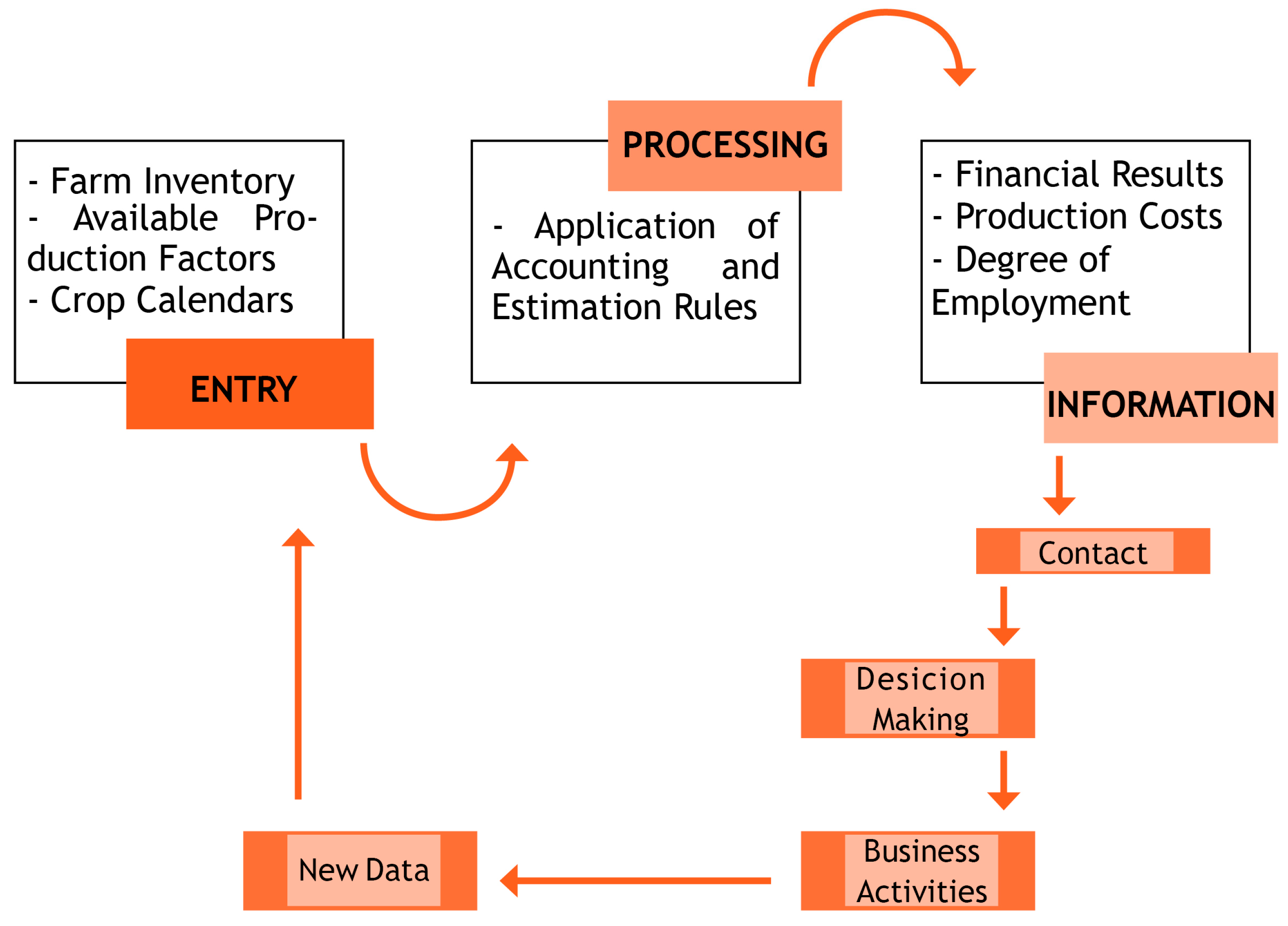 Proceedings 94 00009 g001