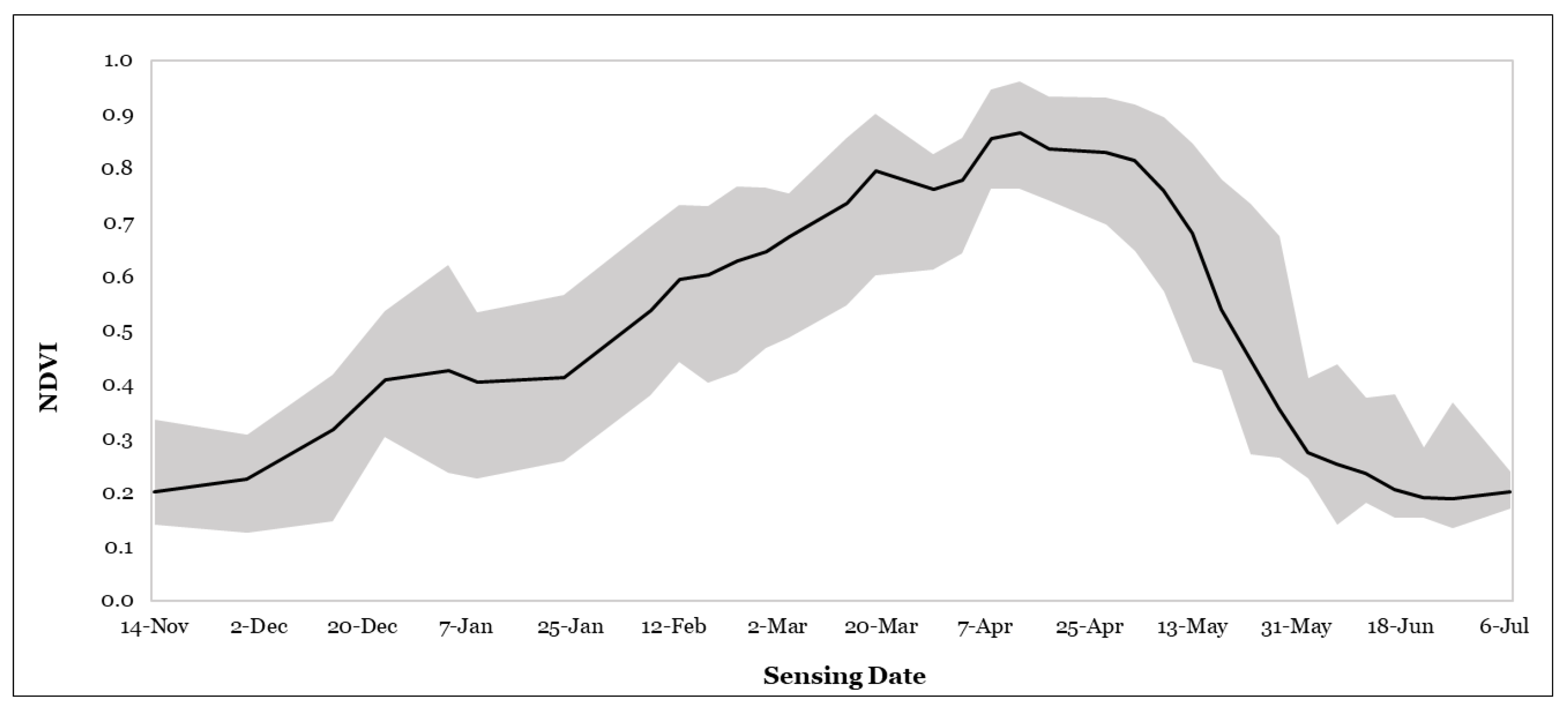 Proceedings 94 00014 g001
