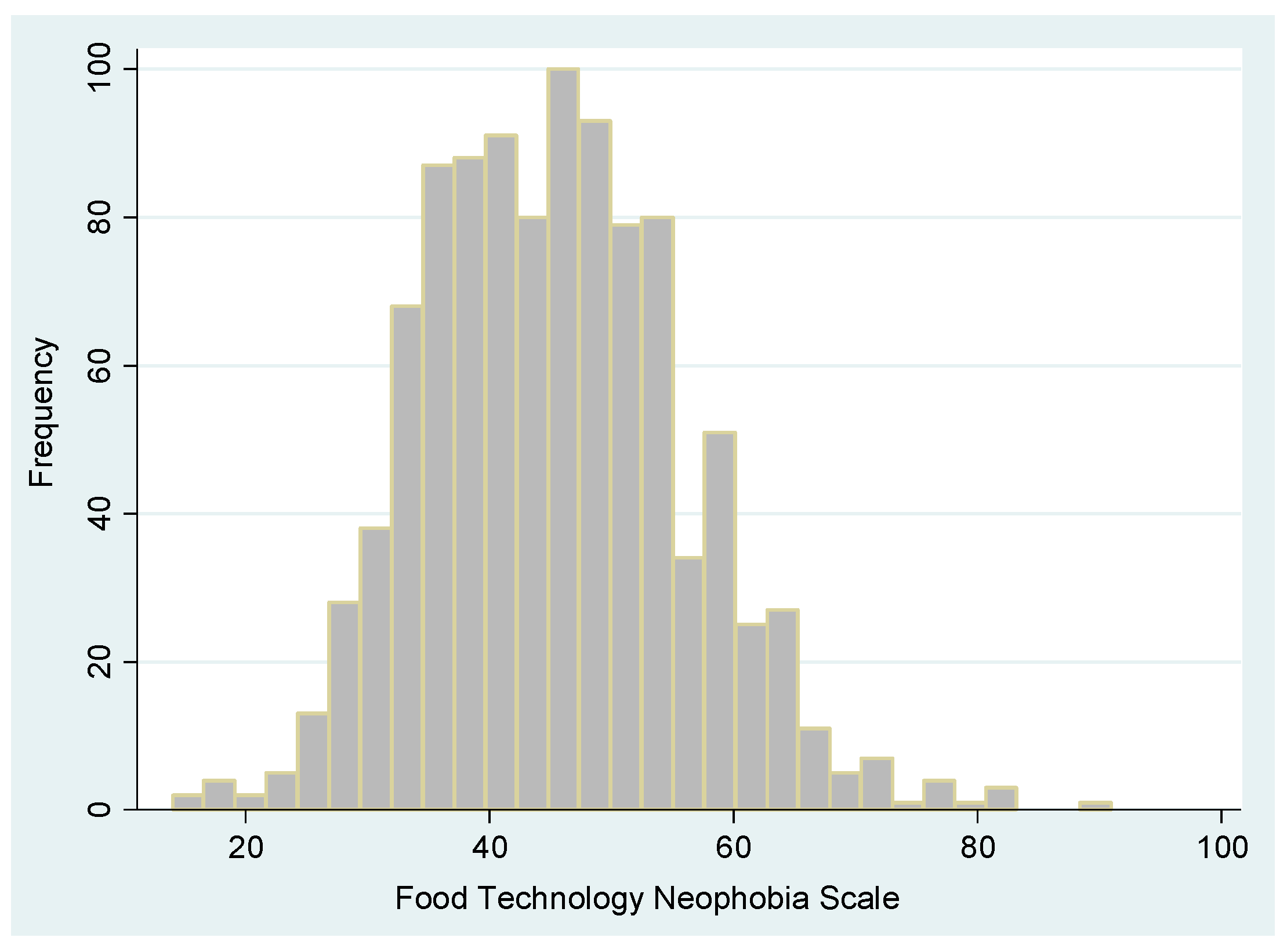Proceedings 94 00018 g001